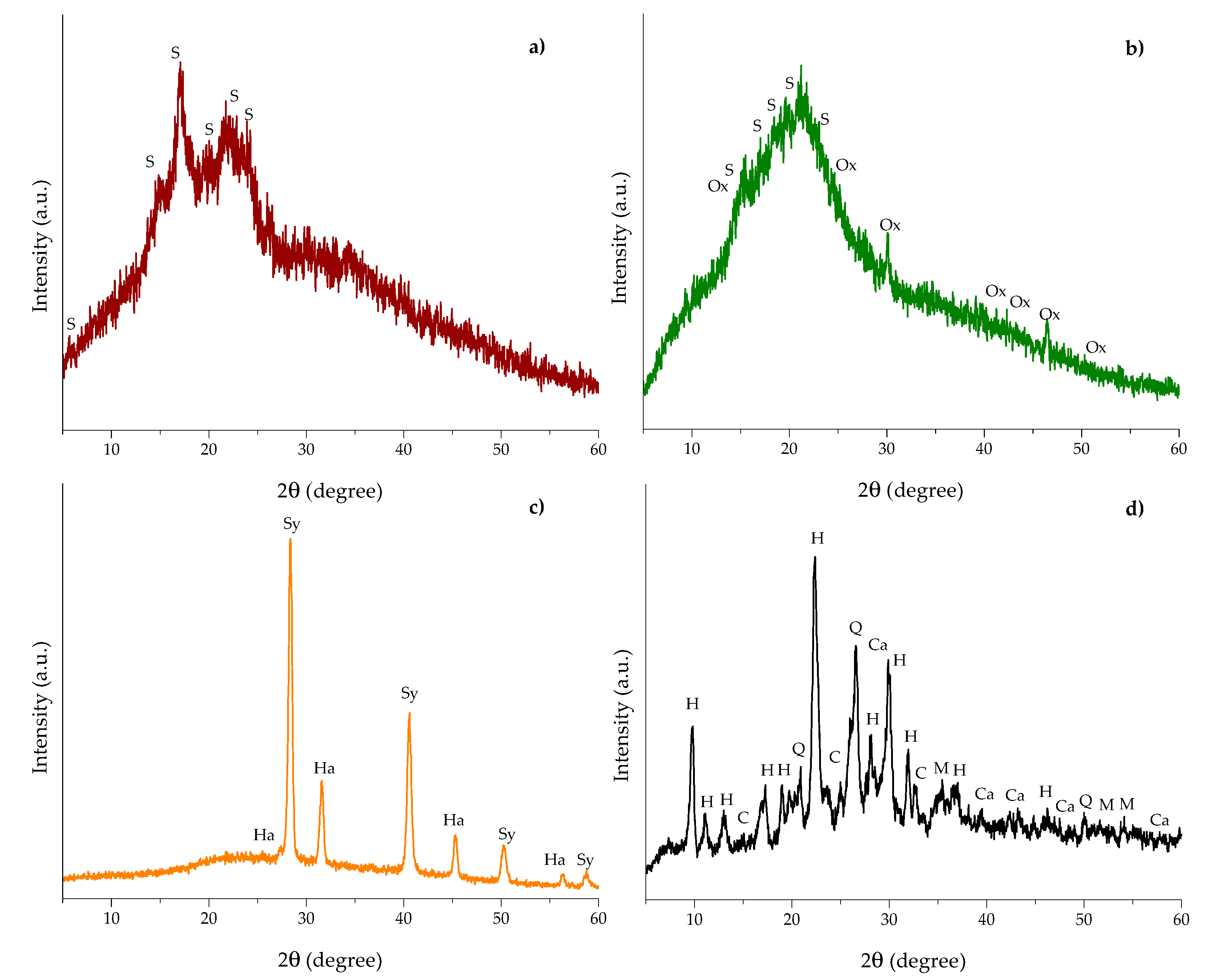 Toxins 10 00484 g004 Toxins 10 00484 g004