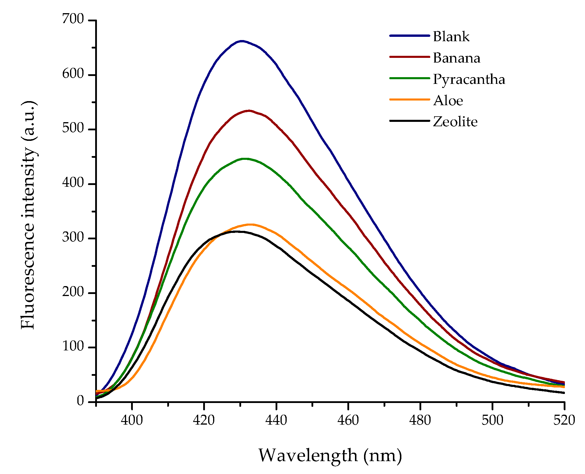 Toxins 10 00484 g007 Toxins 10 00484 g007