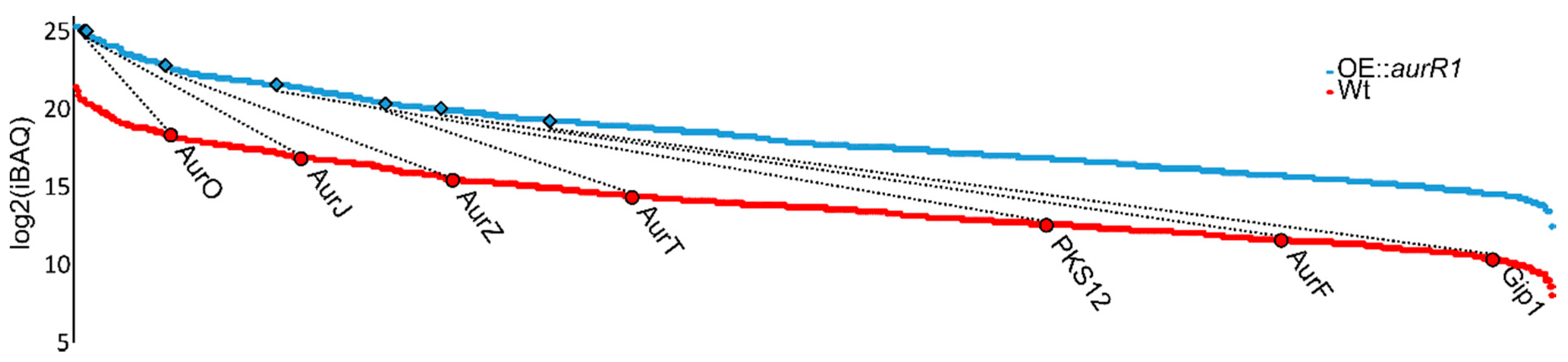 Toxins 10 00485 g002 Toxins 10 00485 g002
