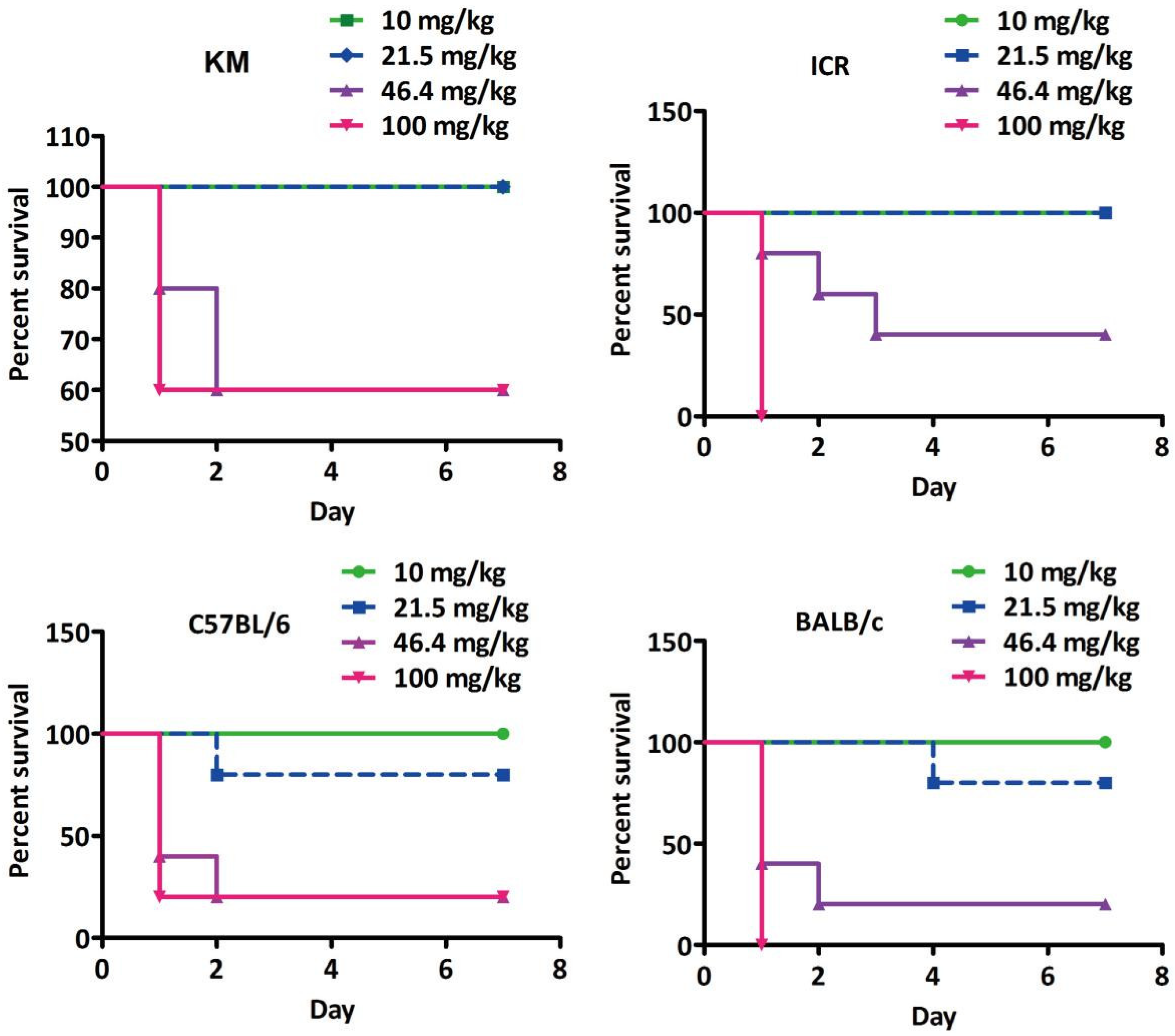 Toxins 10 00487 g001