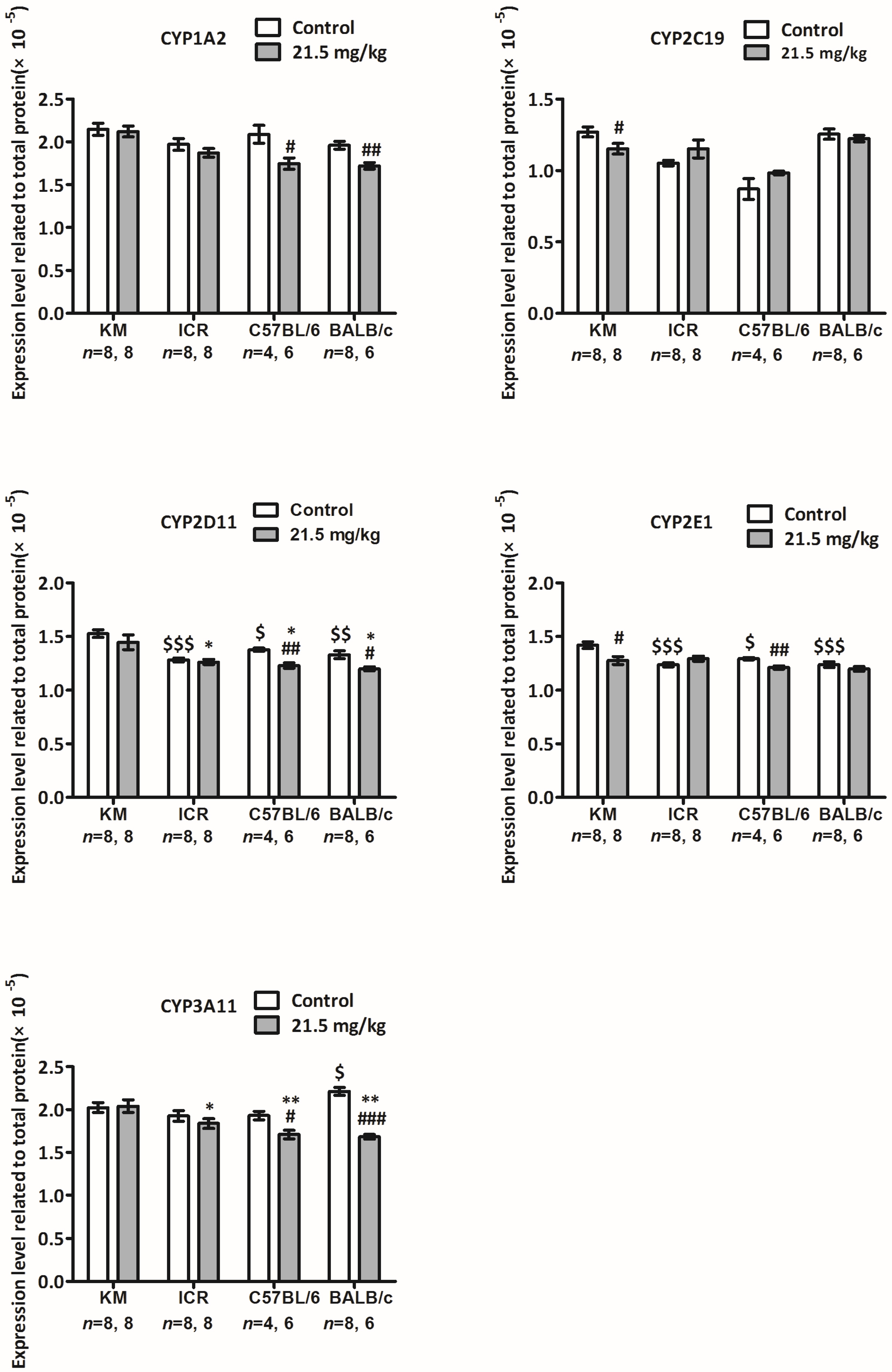 Toxins 10 00487 g006