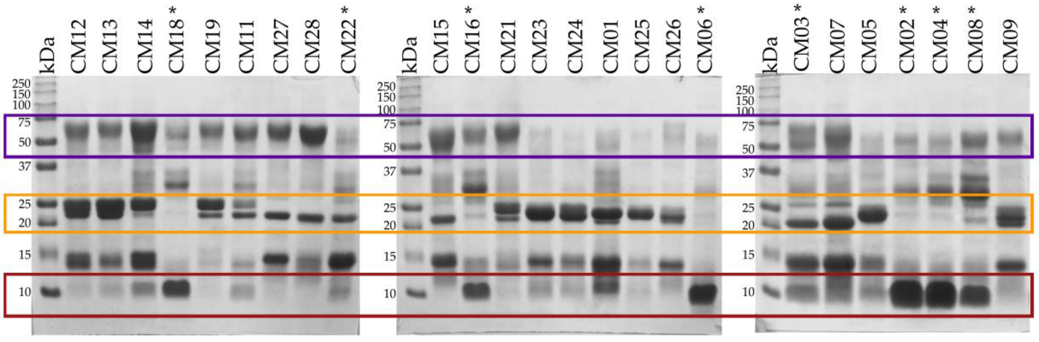 Toxins 10 00501 g002
