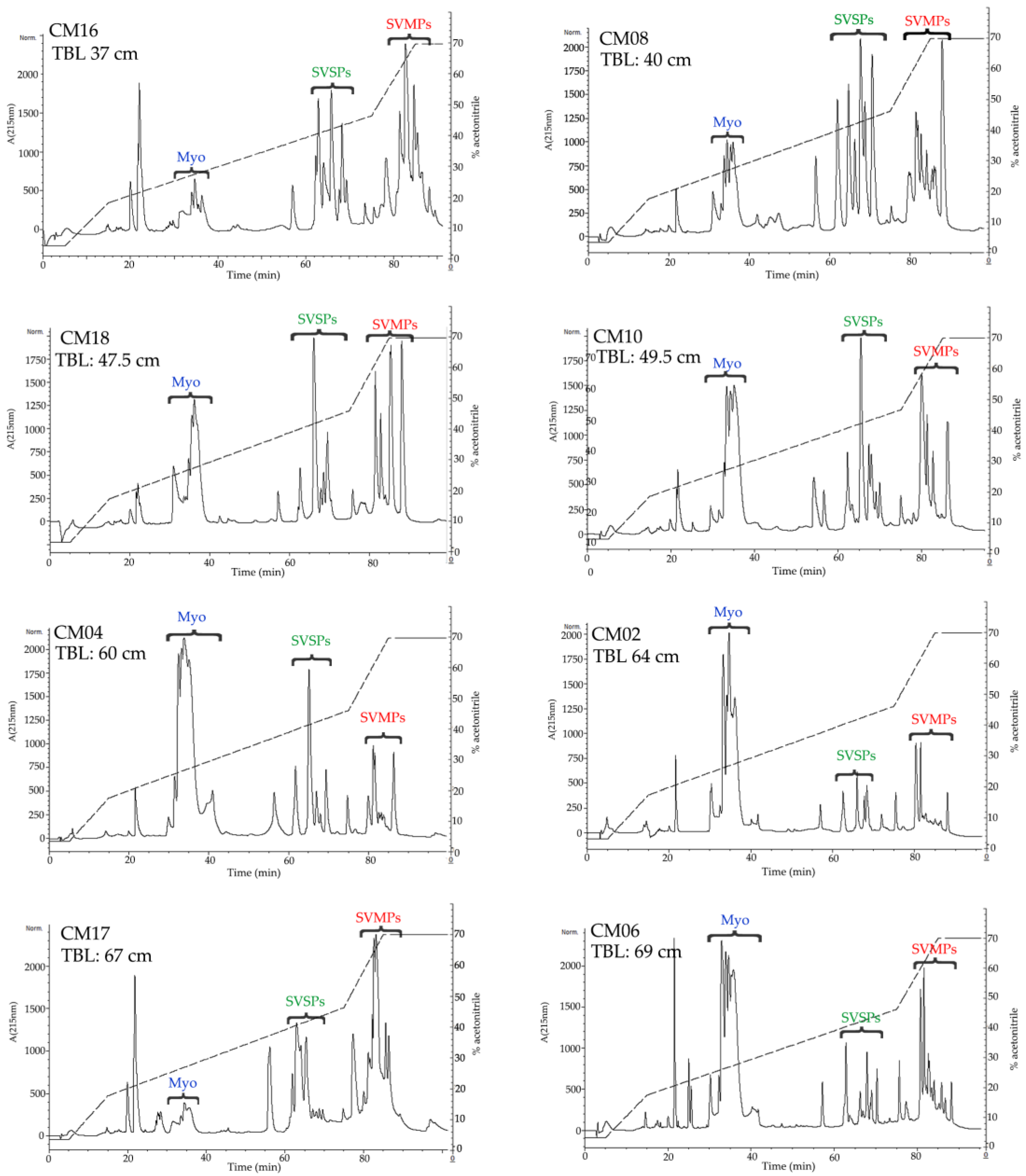 Toxins 10 00501 g003