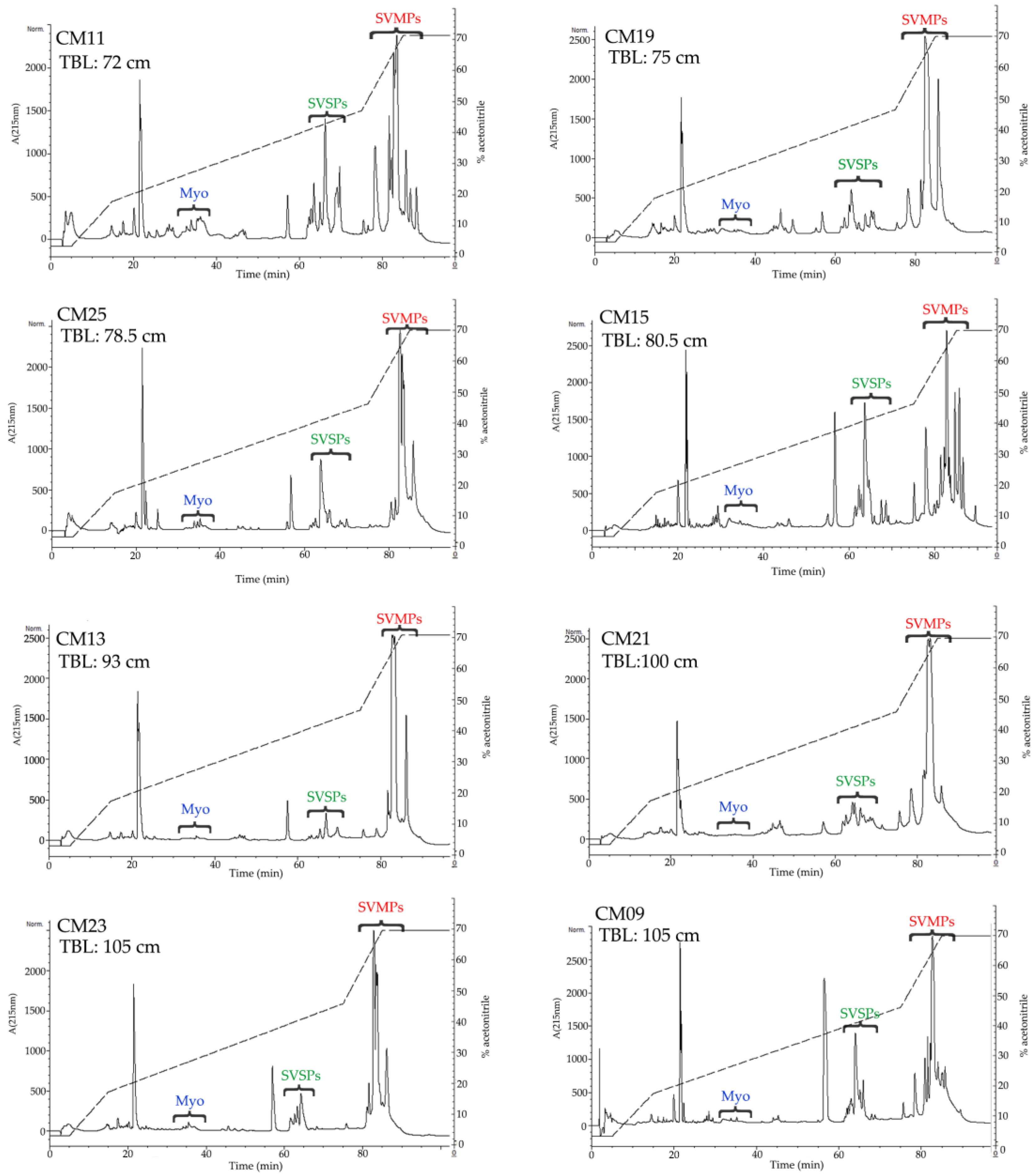 Toxins 10 00501 g004