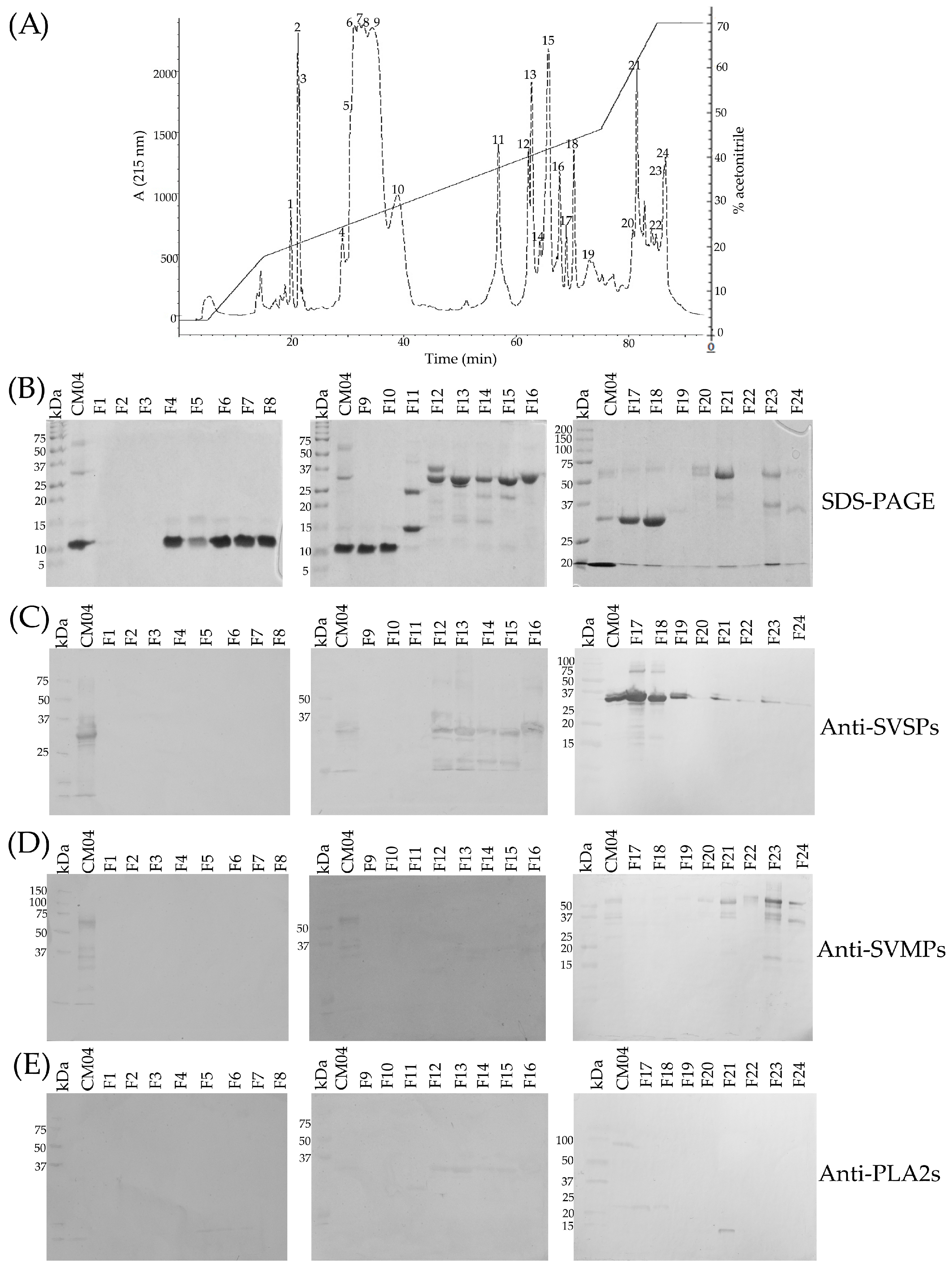 Toxins 10 00501 g005
