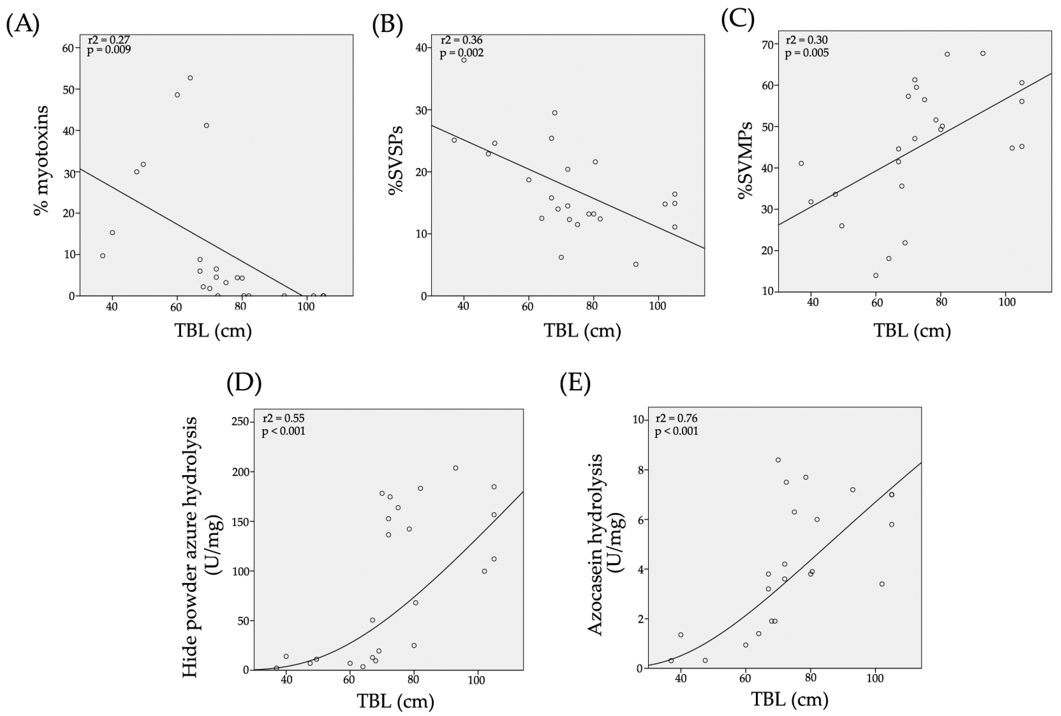 Toxins 10 00501 g006