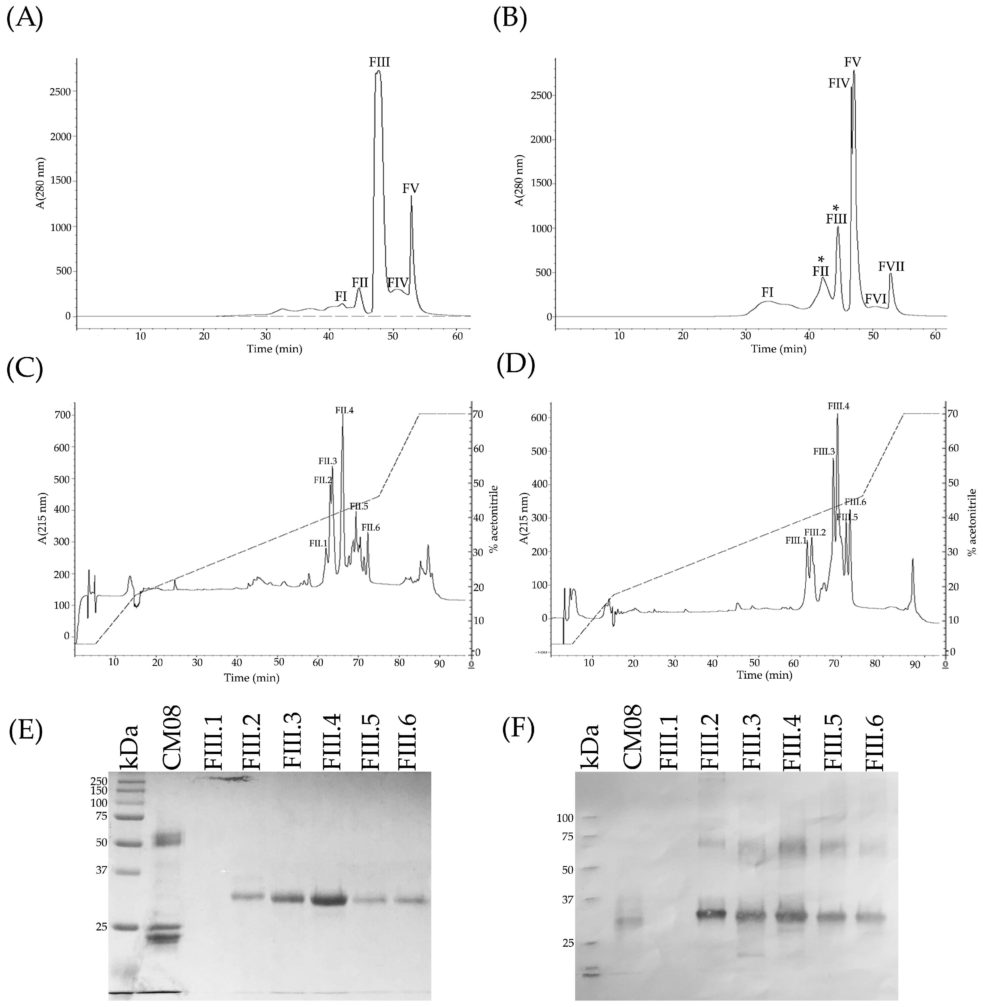 Toxins 10 00501 g009