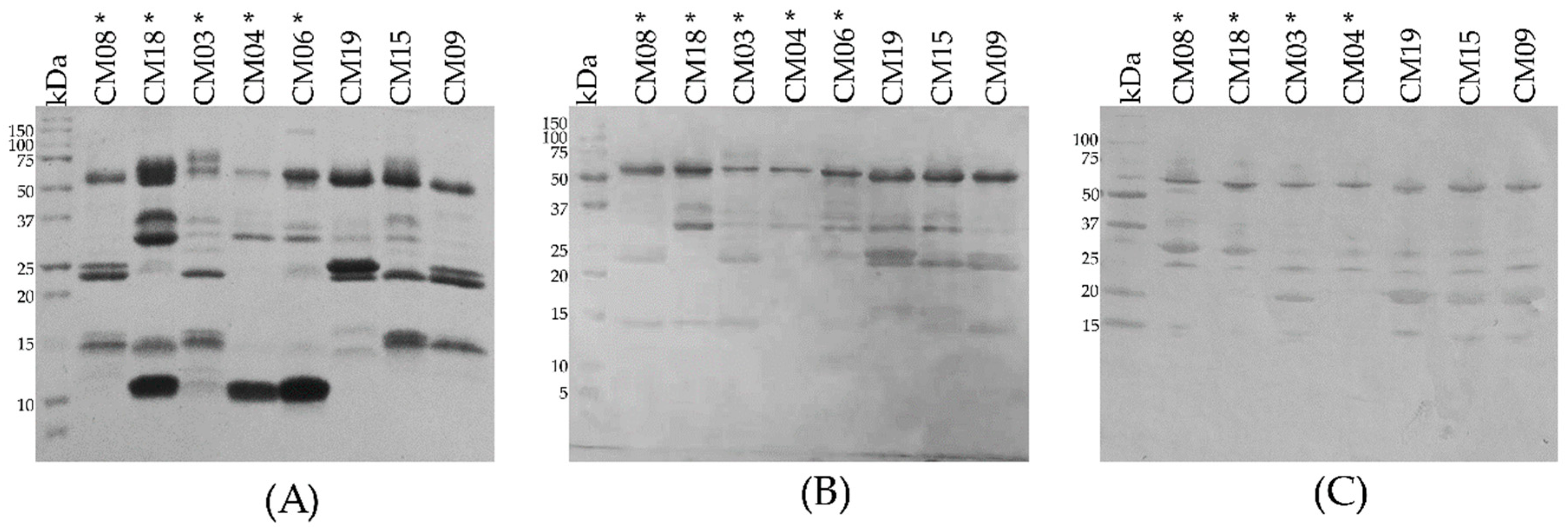 Toxins 10 00501 g010