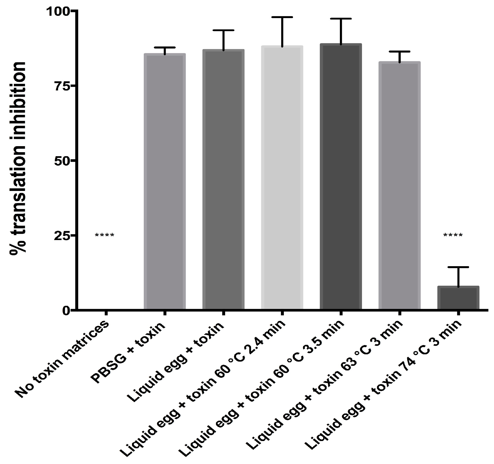 Toxins 10 00502 g003