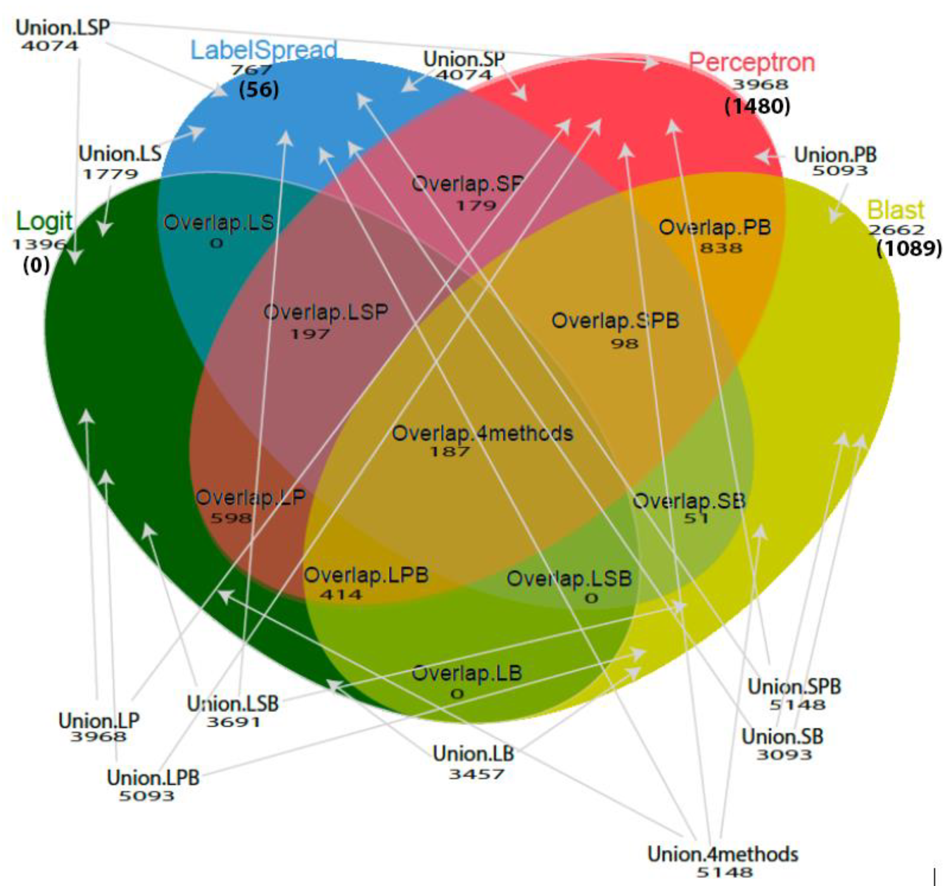 Toxins 10 00503 g002 Toxins 10 00503 g002