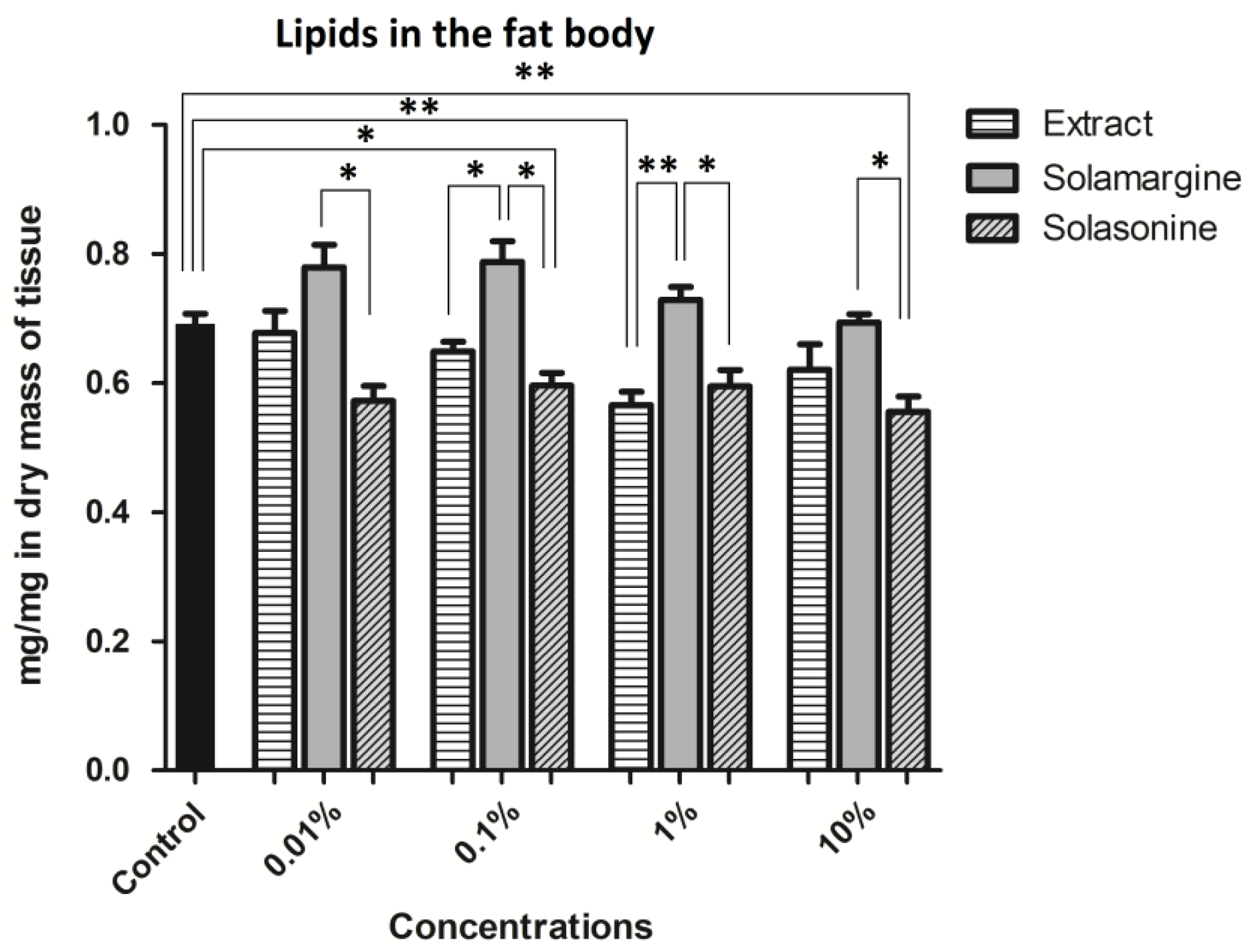 Toxins 10 00504 g016