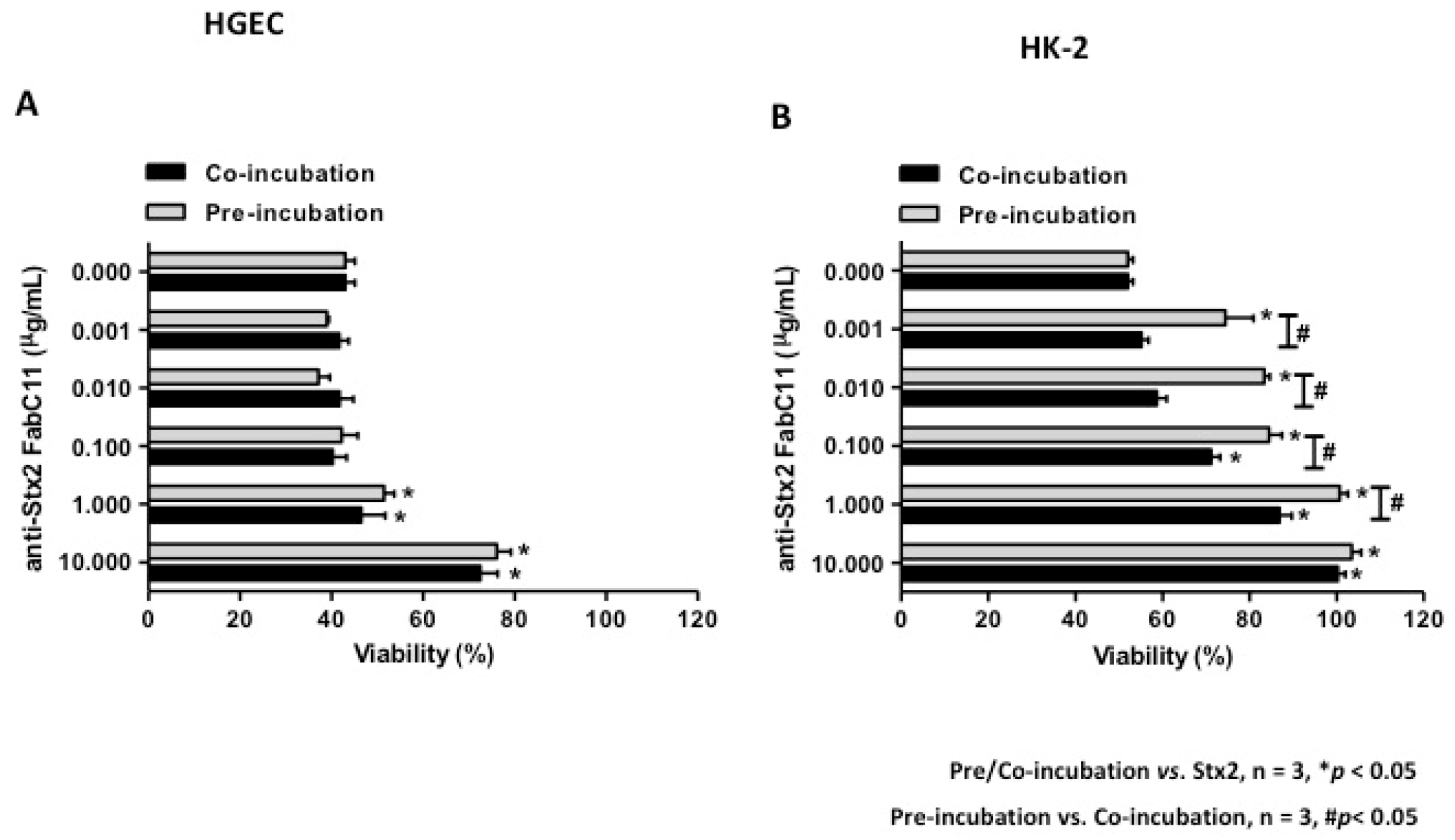 Toxins 10 00508 g001 Toxins 10 00508 g001