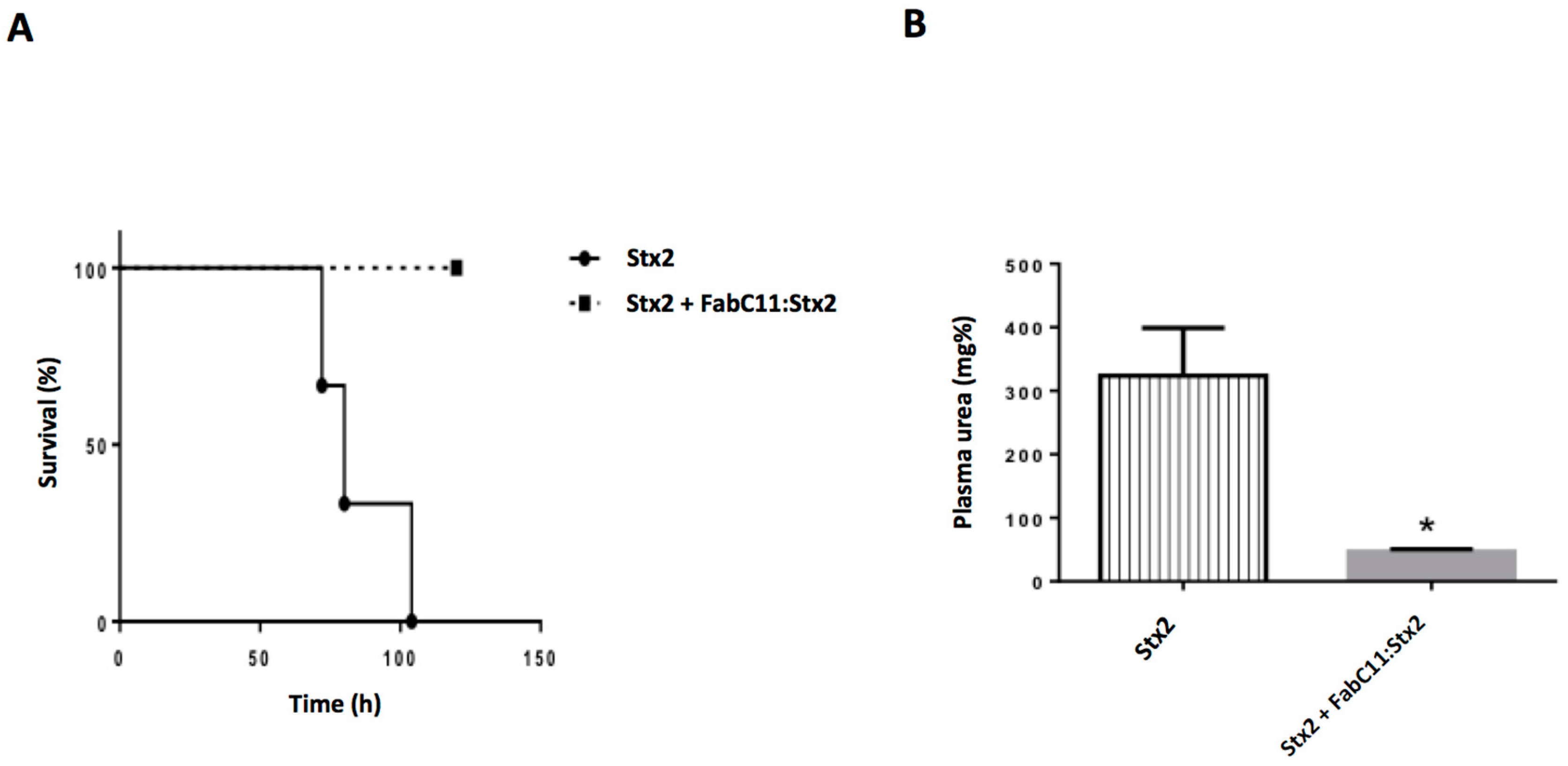 Toxins 10 00508 g004 Toxins 10 00508 g004