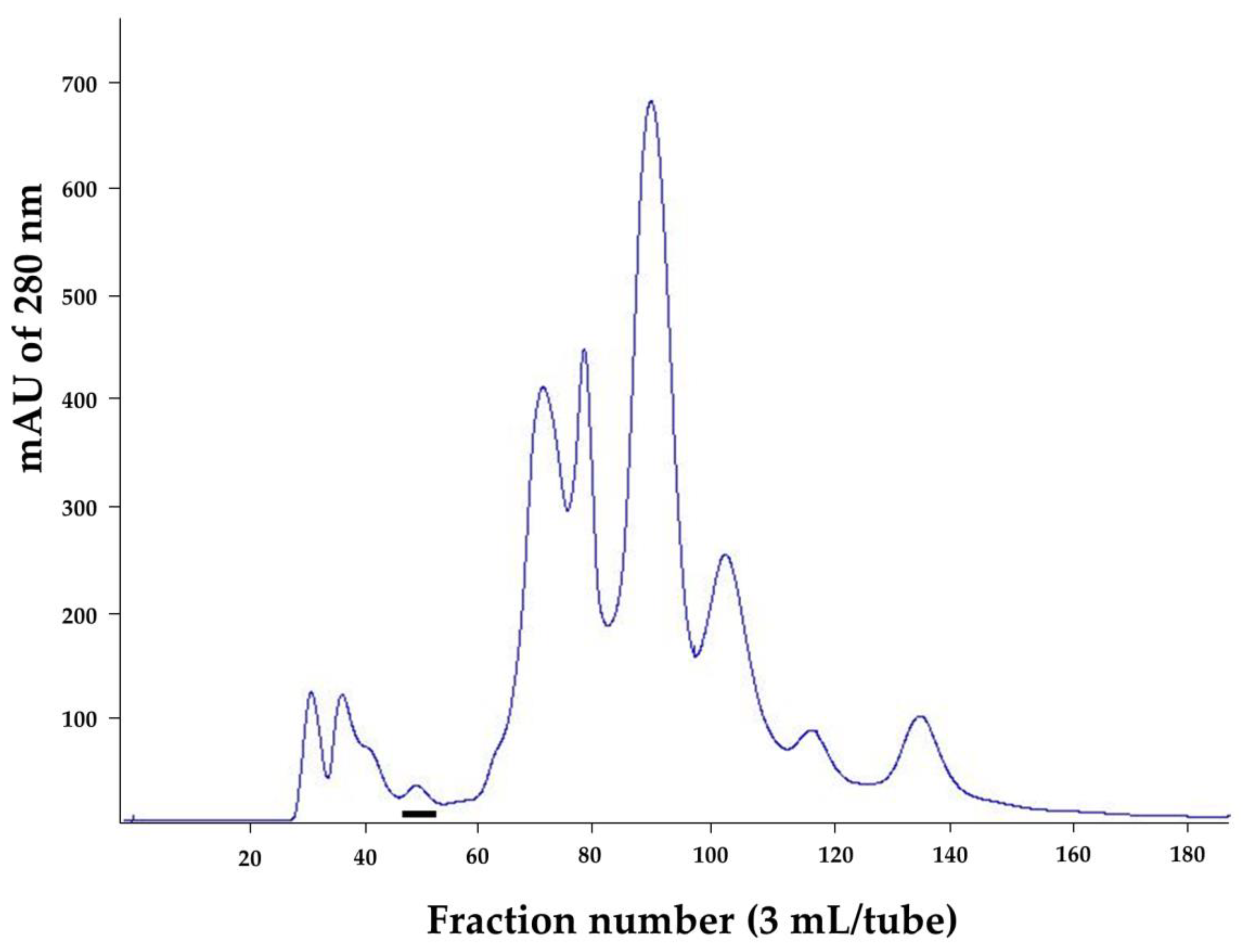 Toxins 10 00509 g001