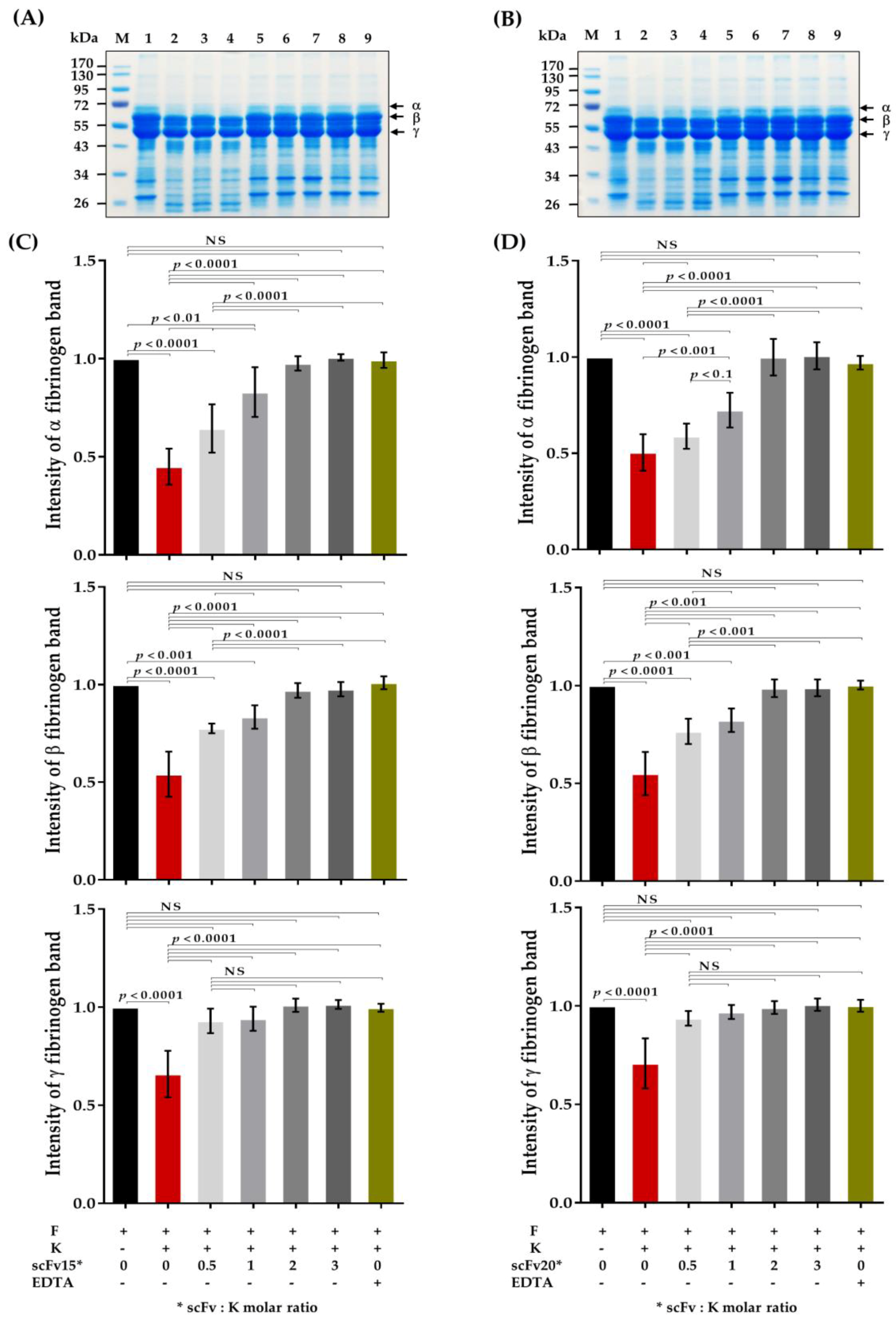 Toxins 10 00509 g006