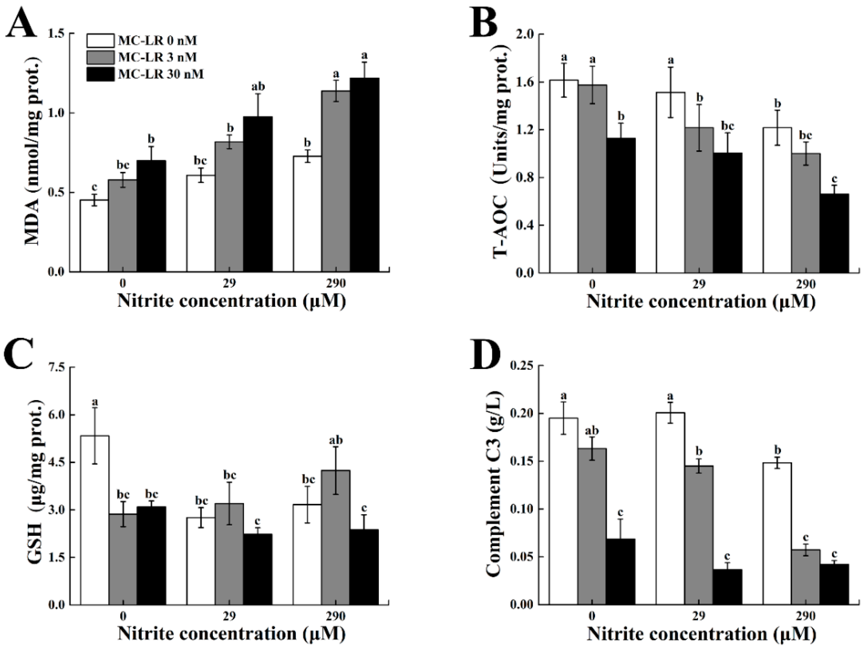 Toxins 10 00512 g001 Toxins 10 00512 g001