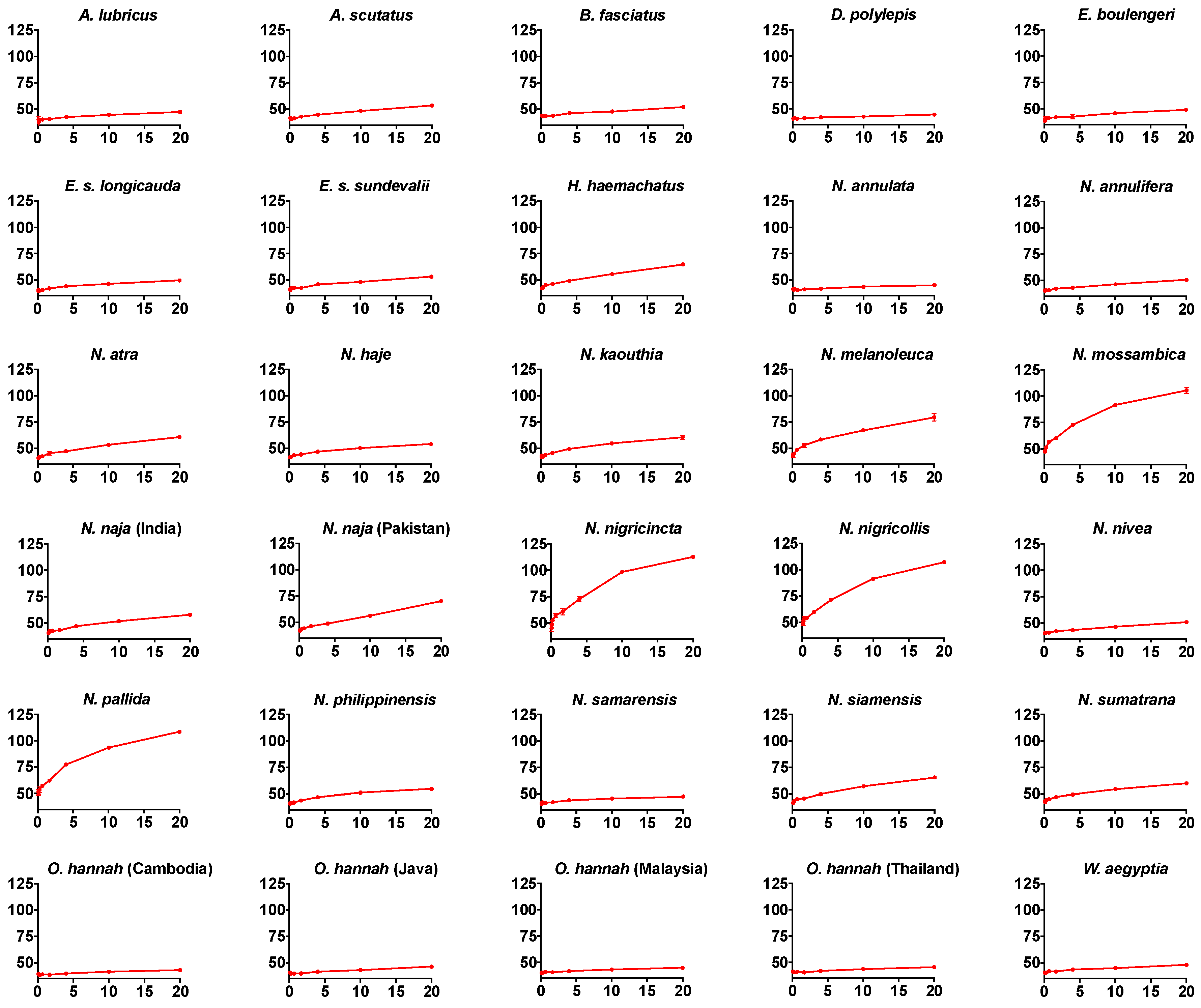 Toxins 10 00516 g001 Toxins 10 00516 g001