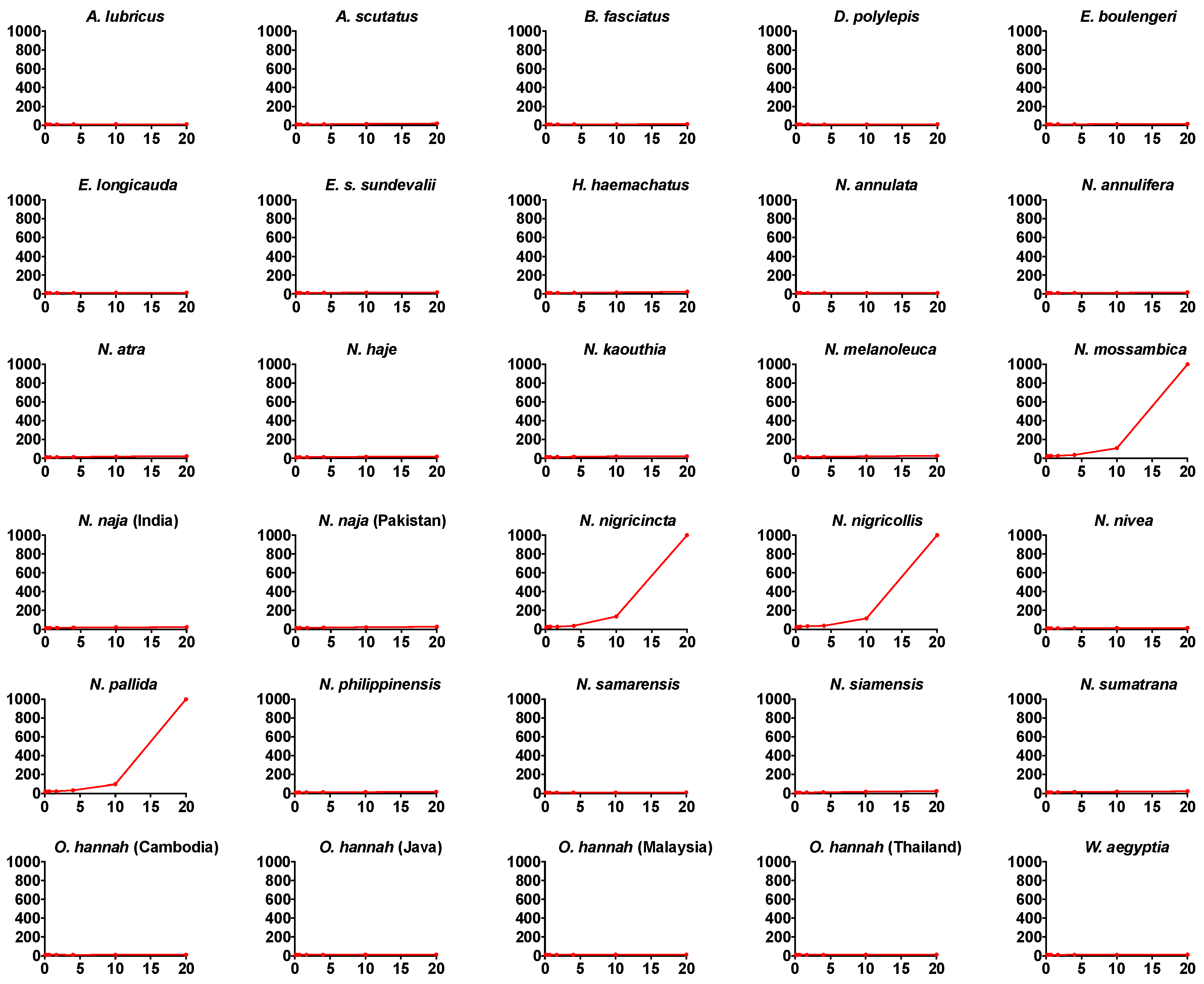 Toxins 10 00516 g002 Toxins 10 00516 g002