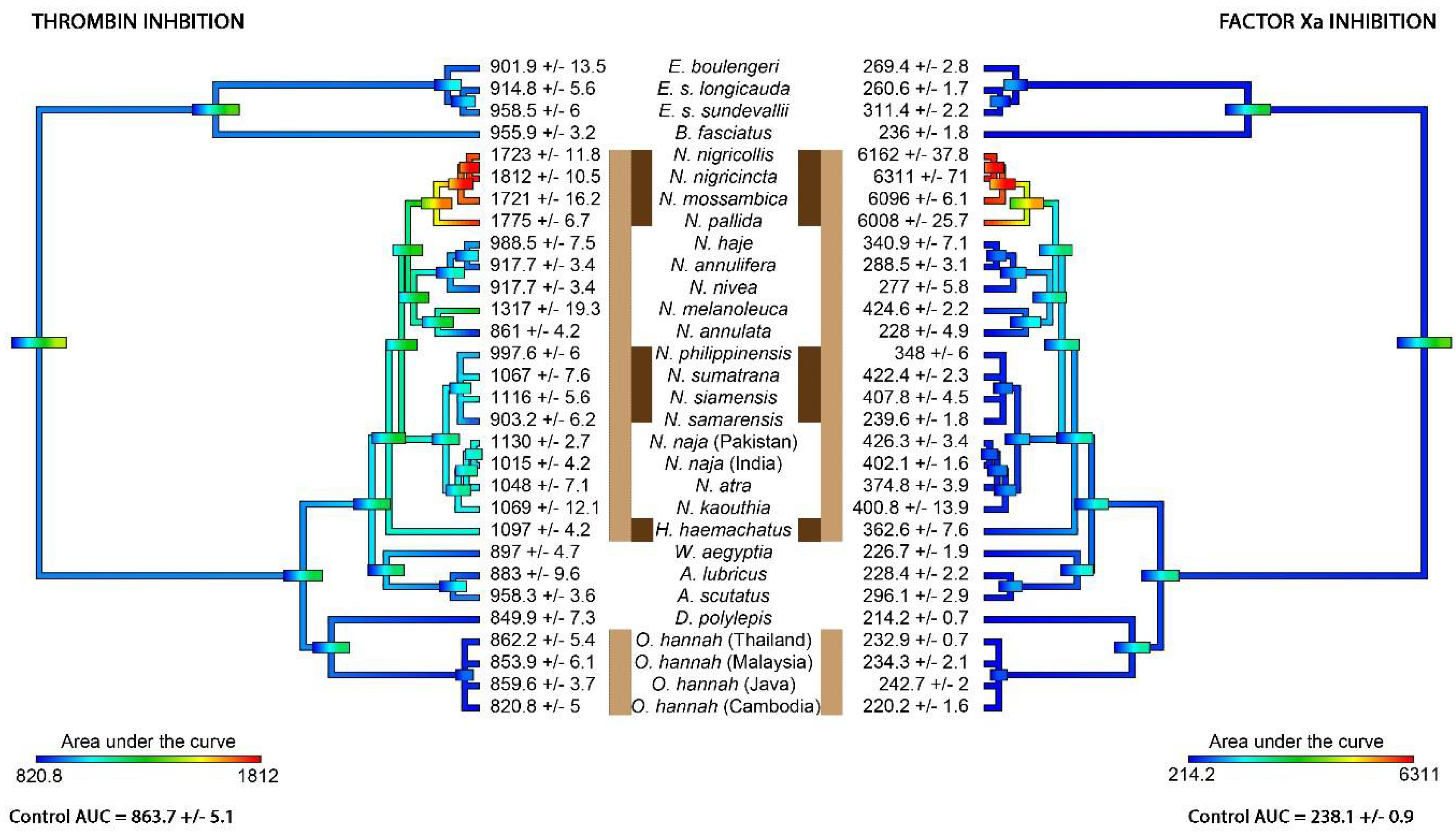 Toxins 10 00516 g003 Toxins 10 00516 g003