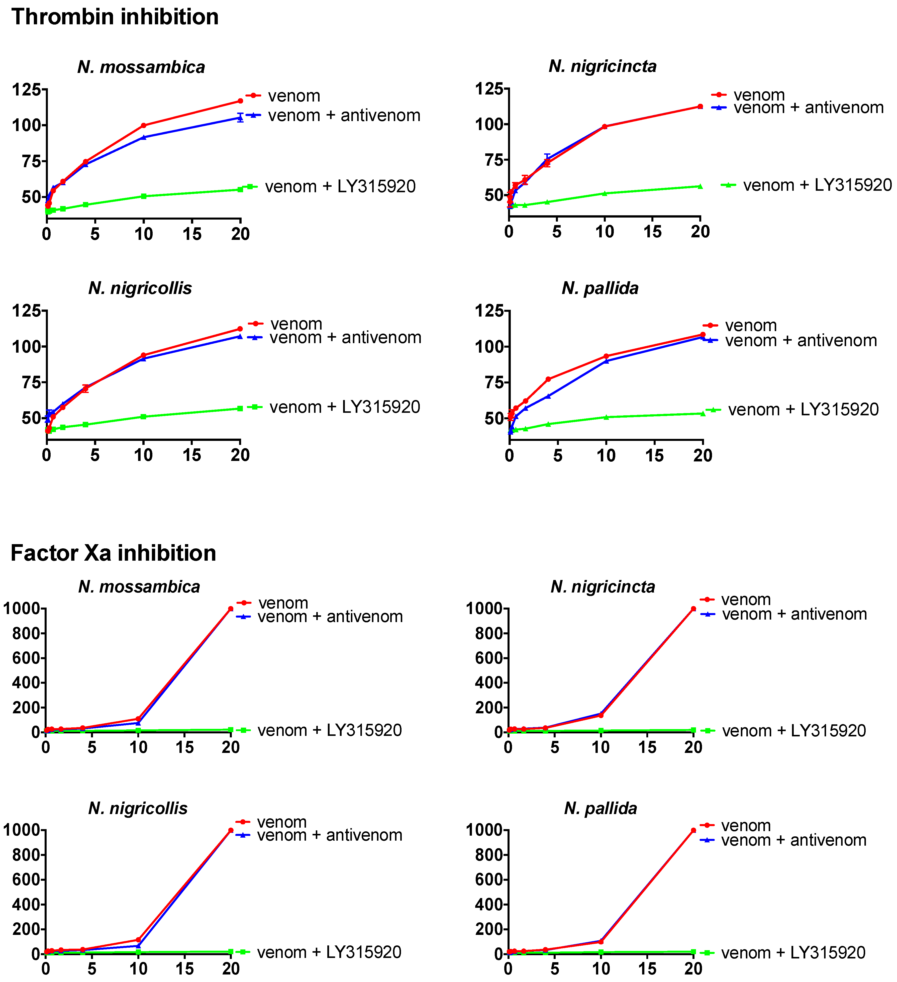 Toxins 10 00516 g004 Toxins 10 00516 g004