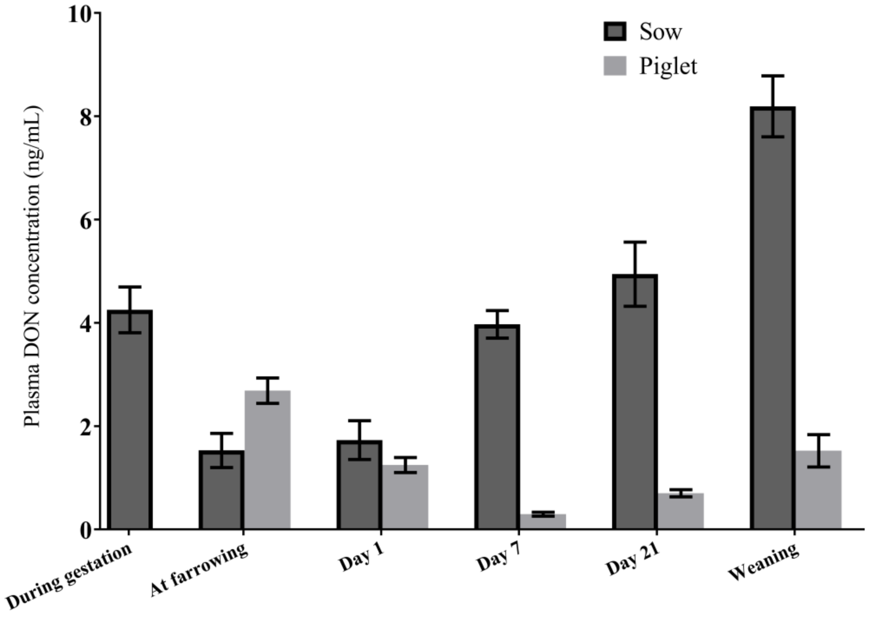Toxins 10 00517 g002 Toxins 10 00517 g002