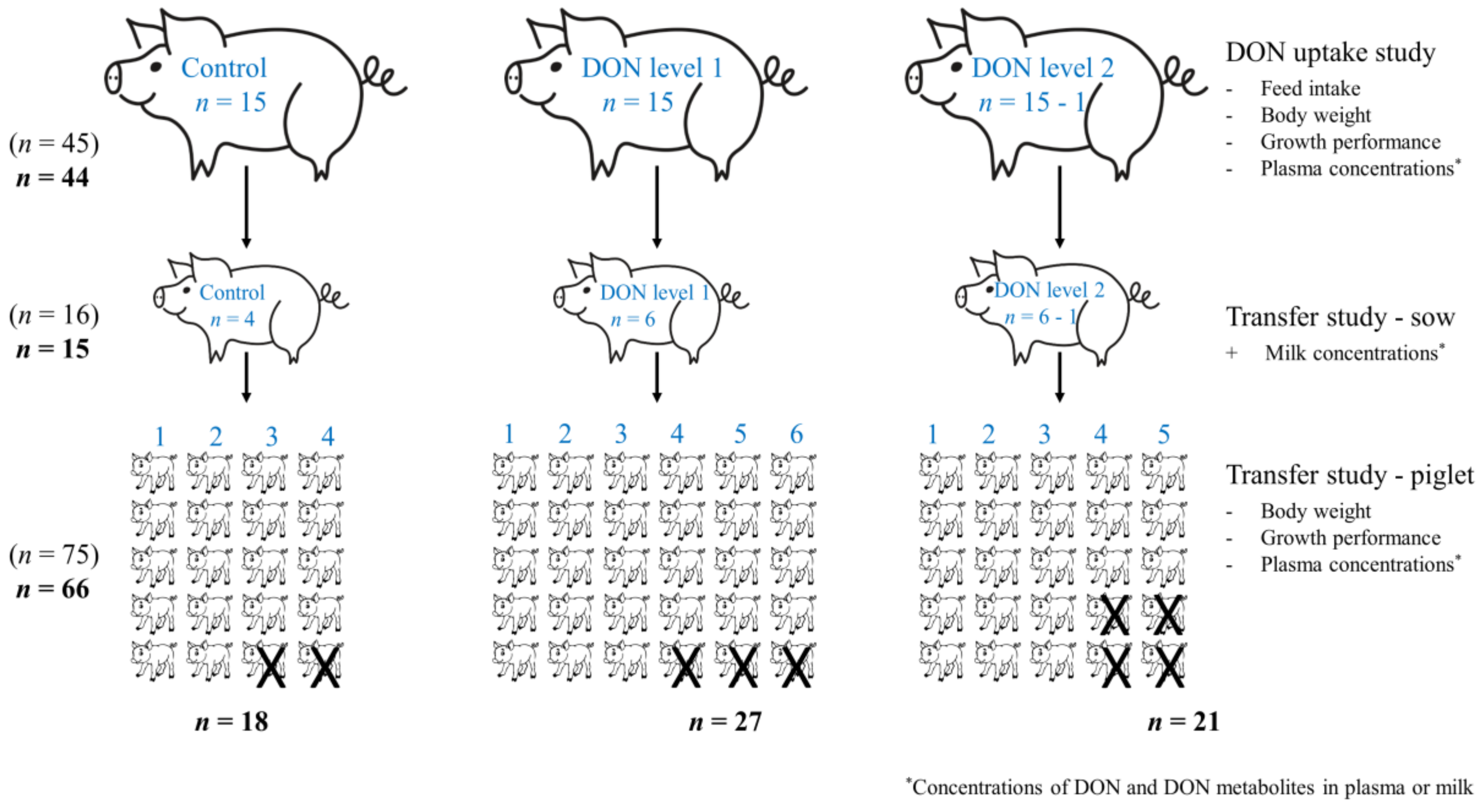 Toxins 10 00517 g004 Toxins 10 00517 g004