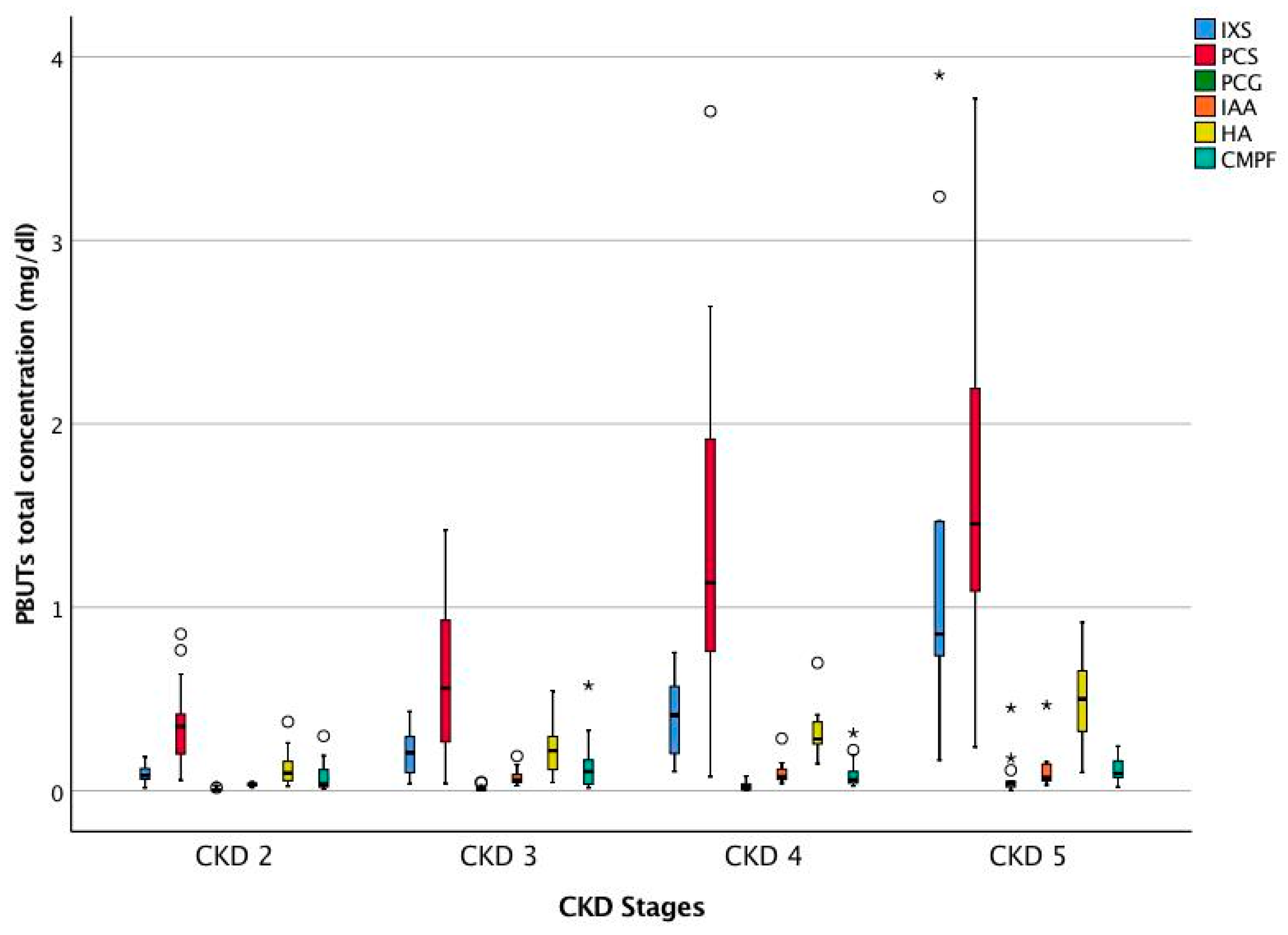 Toxins 10 00520 g001 Toxins 10 00520 g001