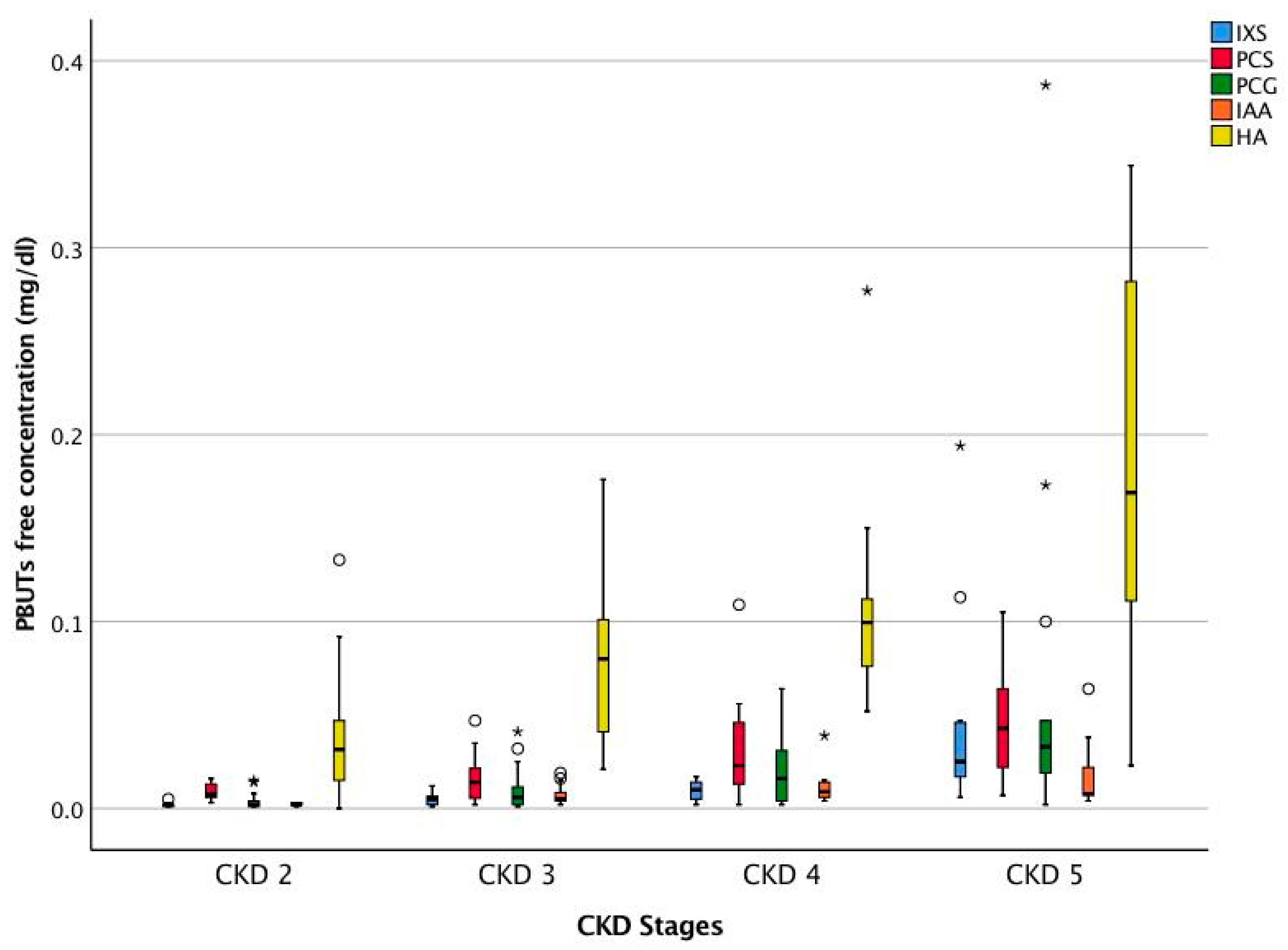 Toxins 10 00520 g002 Toxins 10 00520 g002
