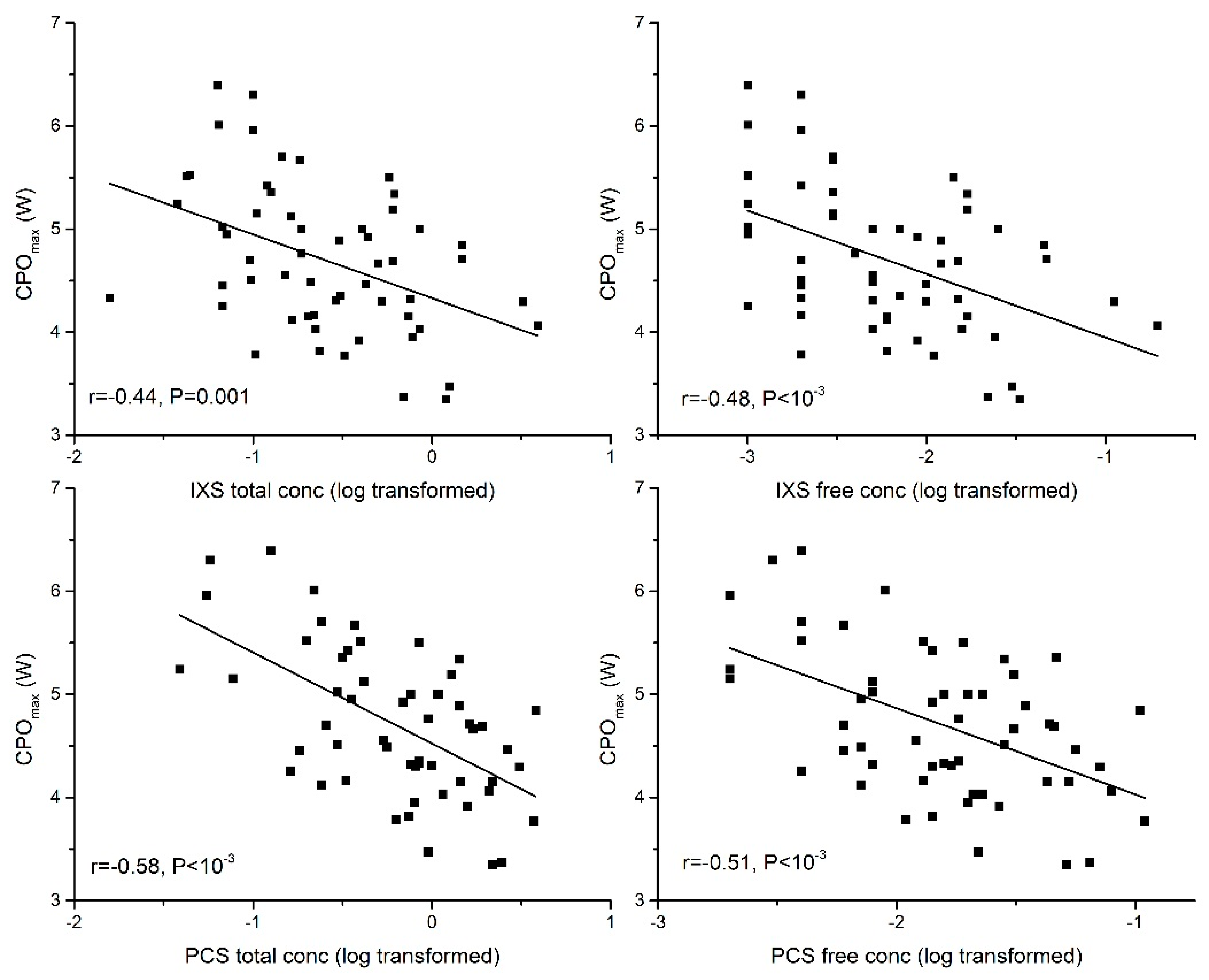 Toxins 10 00520 g003 Toxins 10 00520 g003