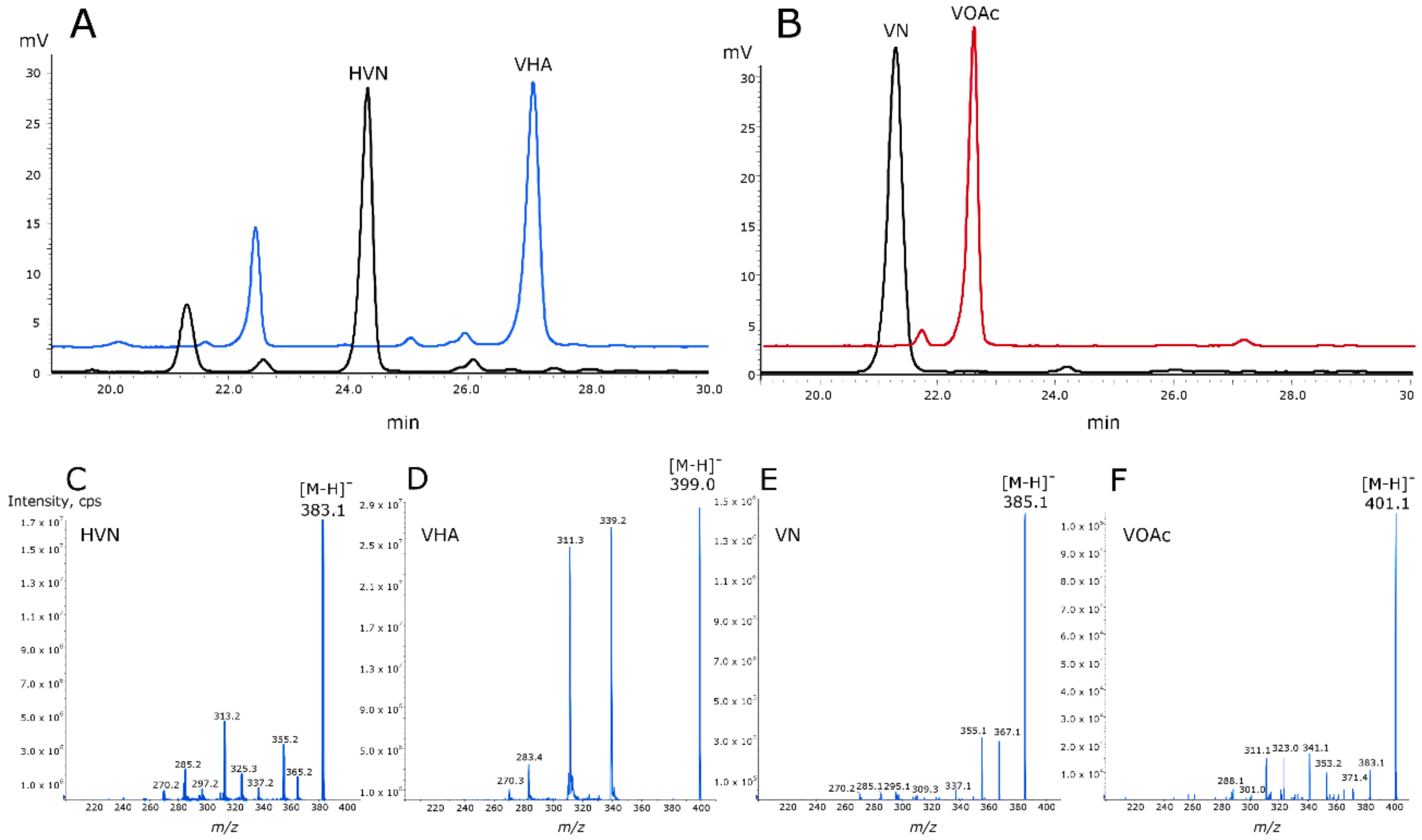 Toxins 10 00521 g006 Toxins 10 00521 g006
