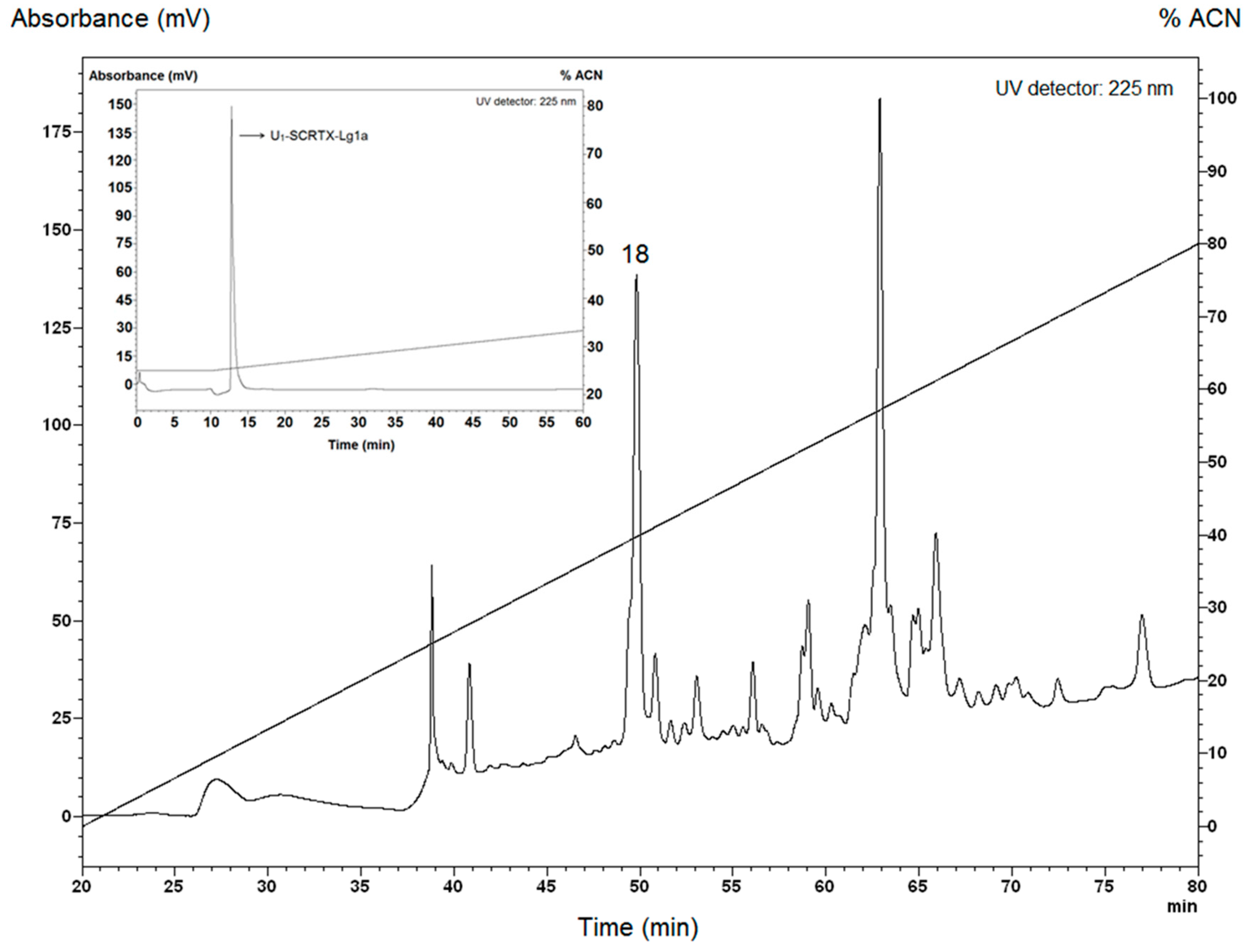 Toxins 10 00522 g001 Toxins 10 00522 g001