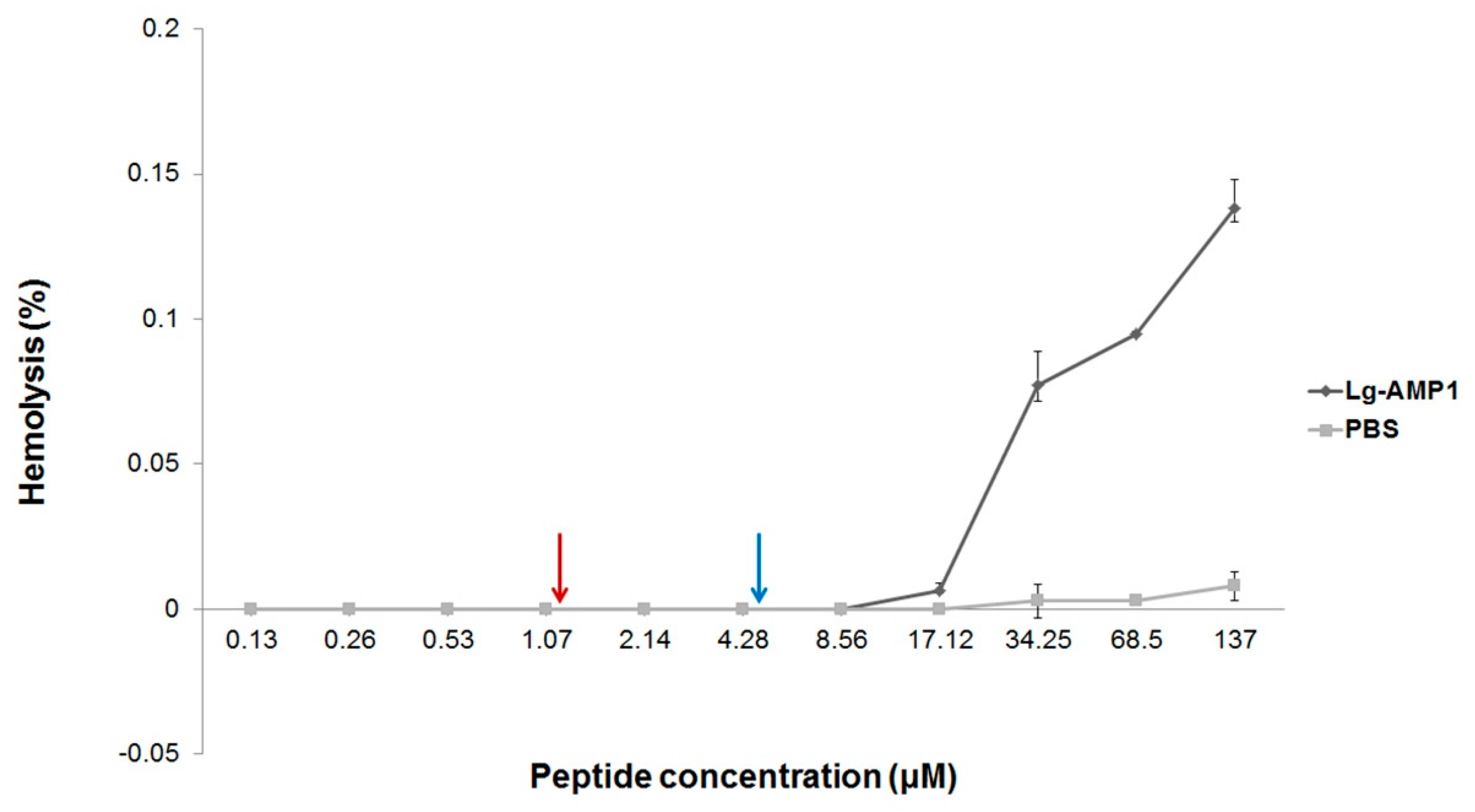 Toxins 10 00522 g002 Toxins 10 00522 g002