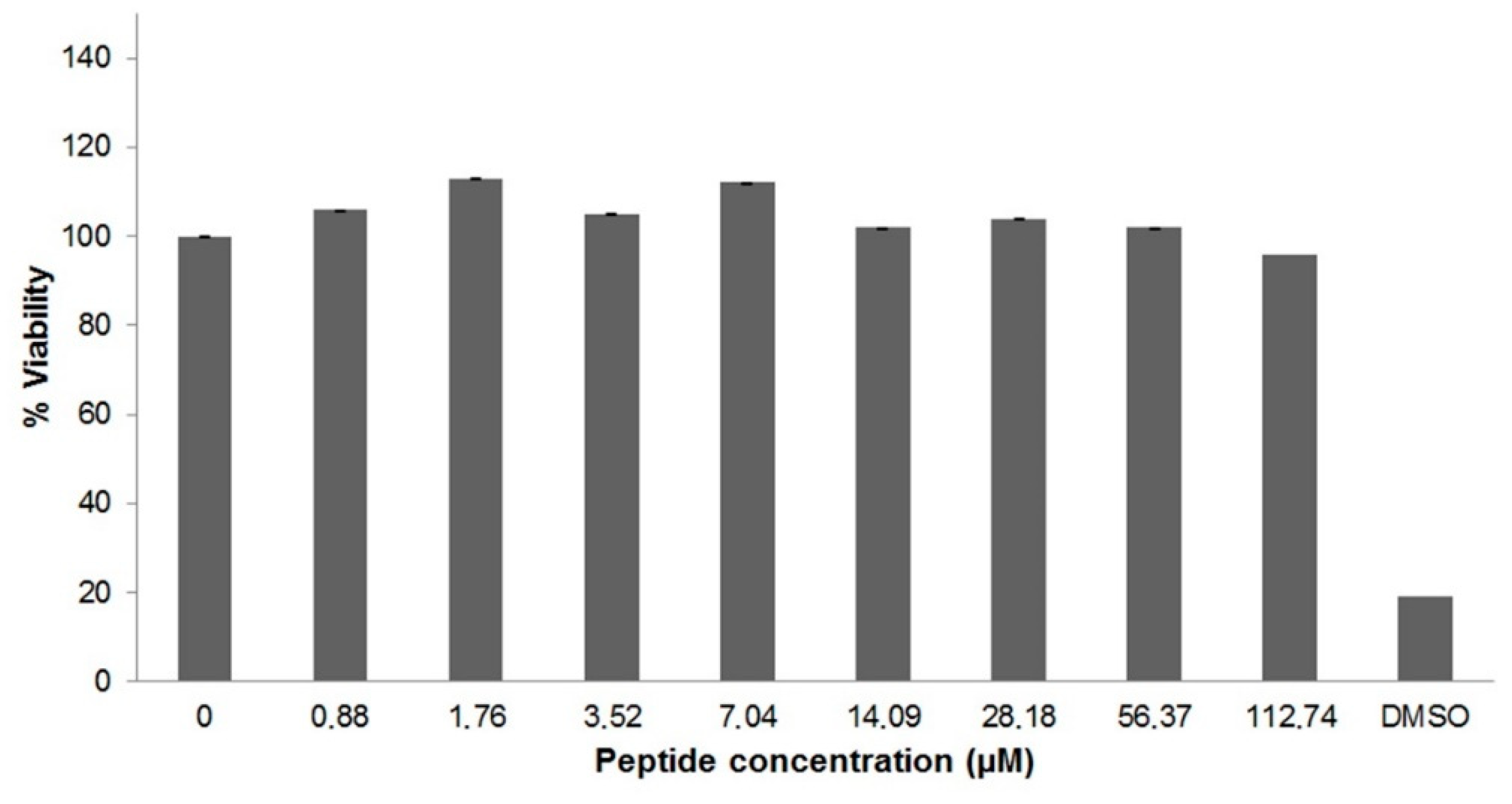 Toxins 10 00522 g003 Toxins 10 00522 g003