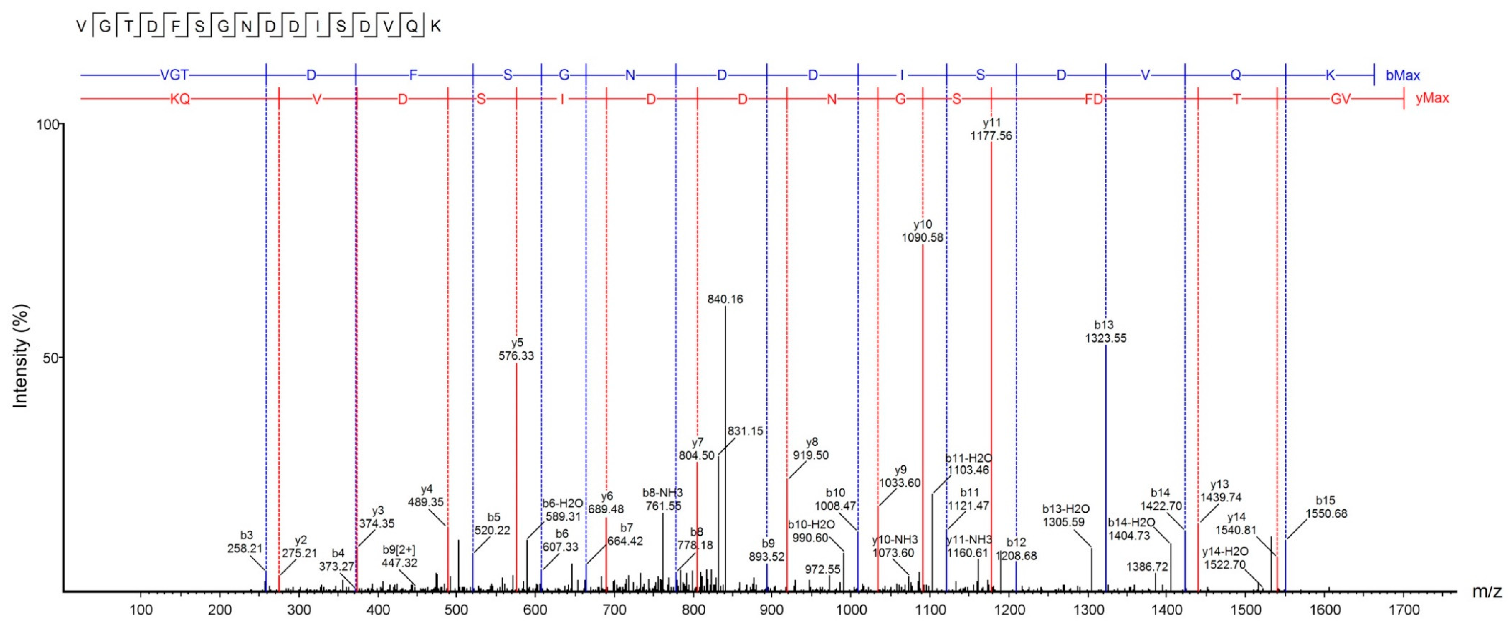 Toxins 10 00522 g005 Toxins 10 00522 g005