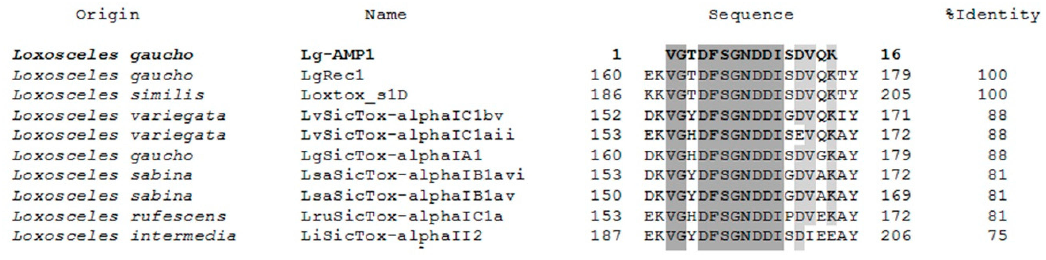 Toxins 10 00522 g007 Toxins 10 00522 g007