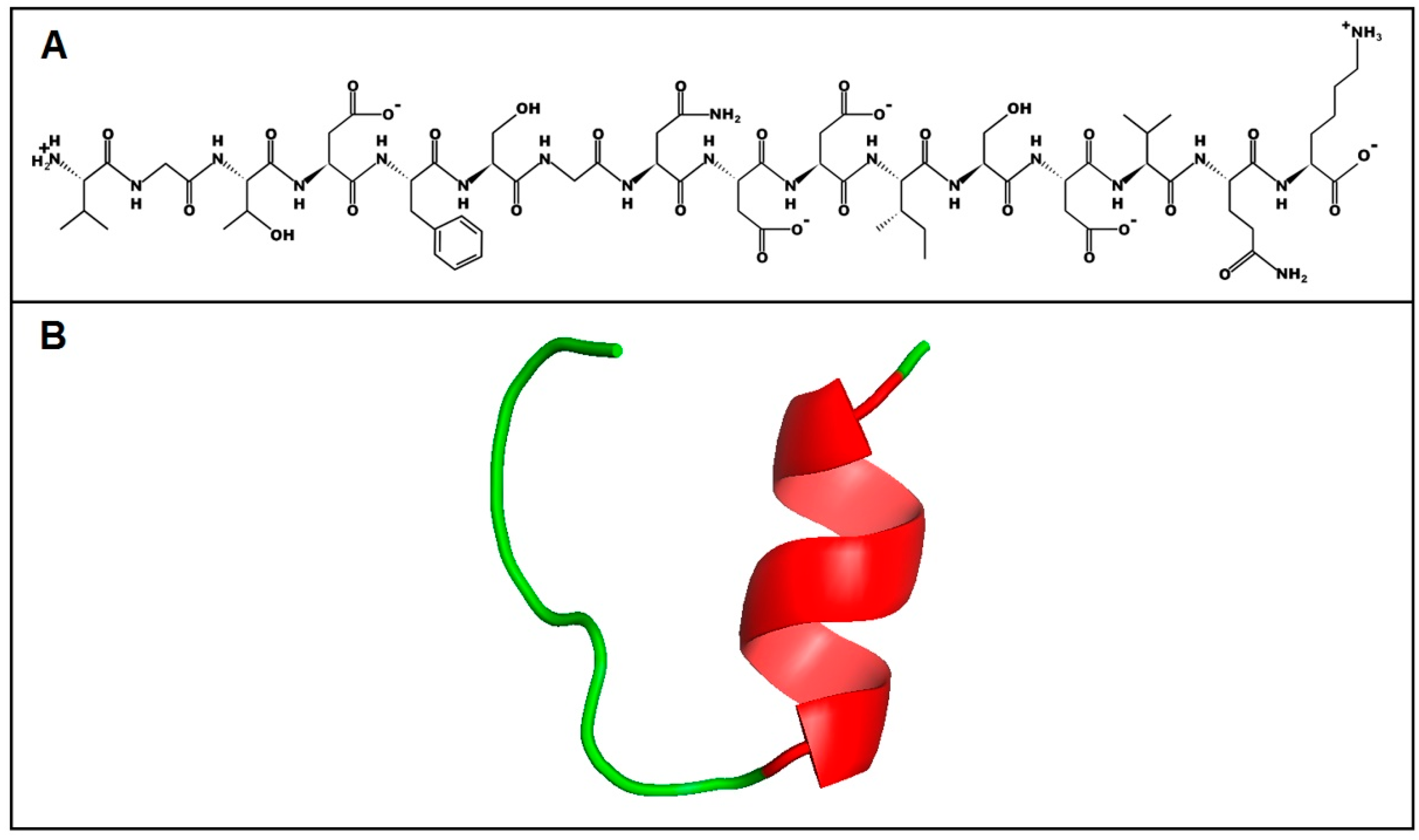 Toxins 10 00522 g008 Toxins 10 00522 g008