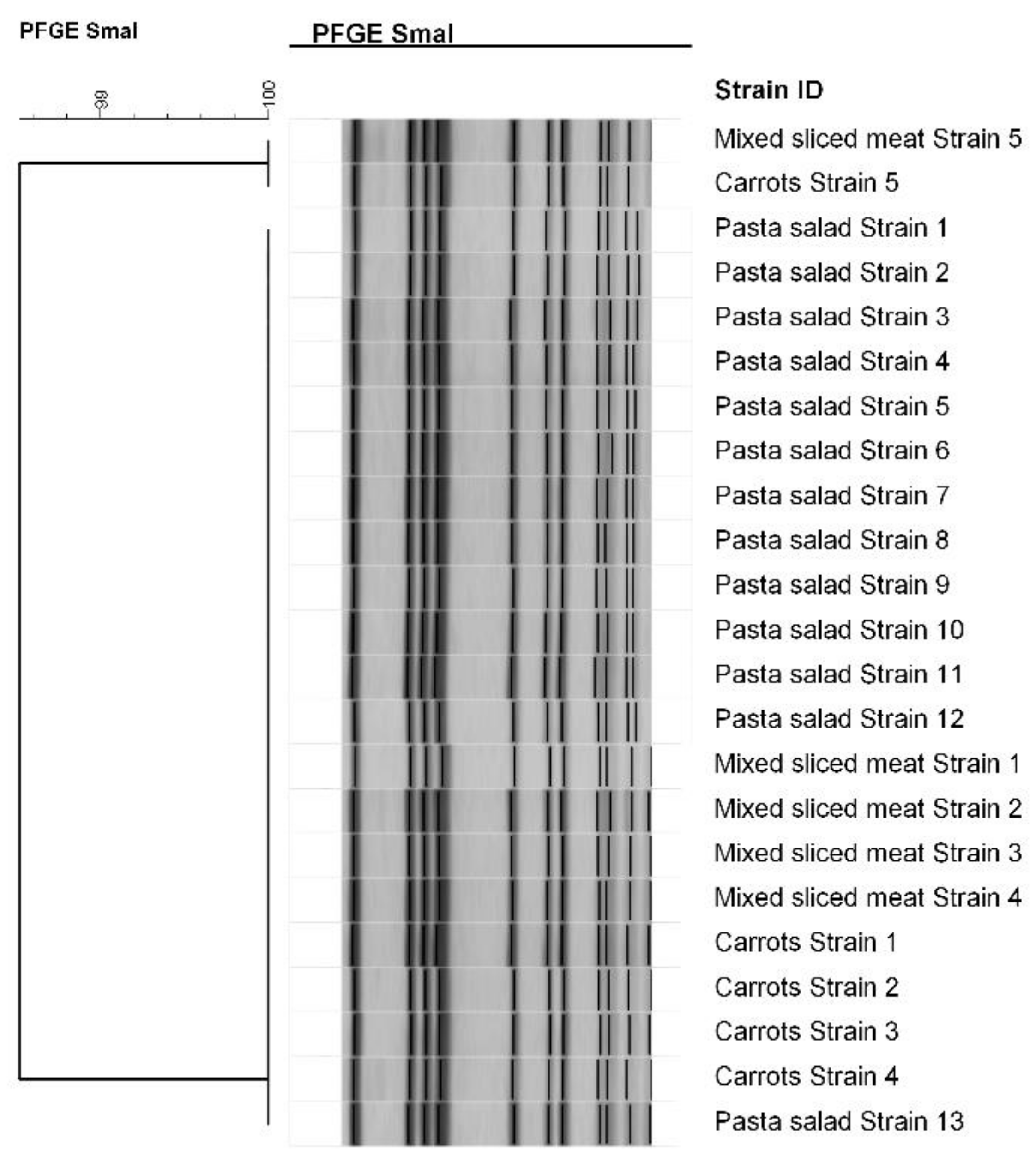 Toxins 10 00523 g002