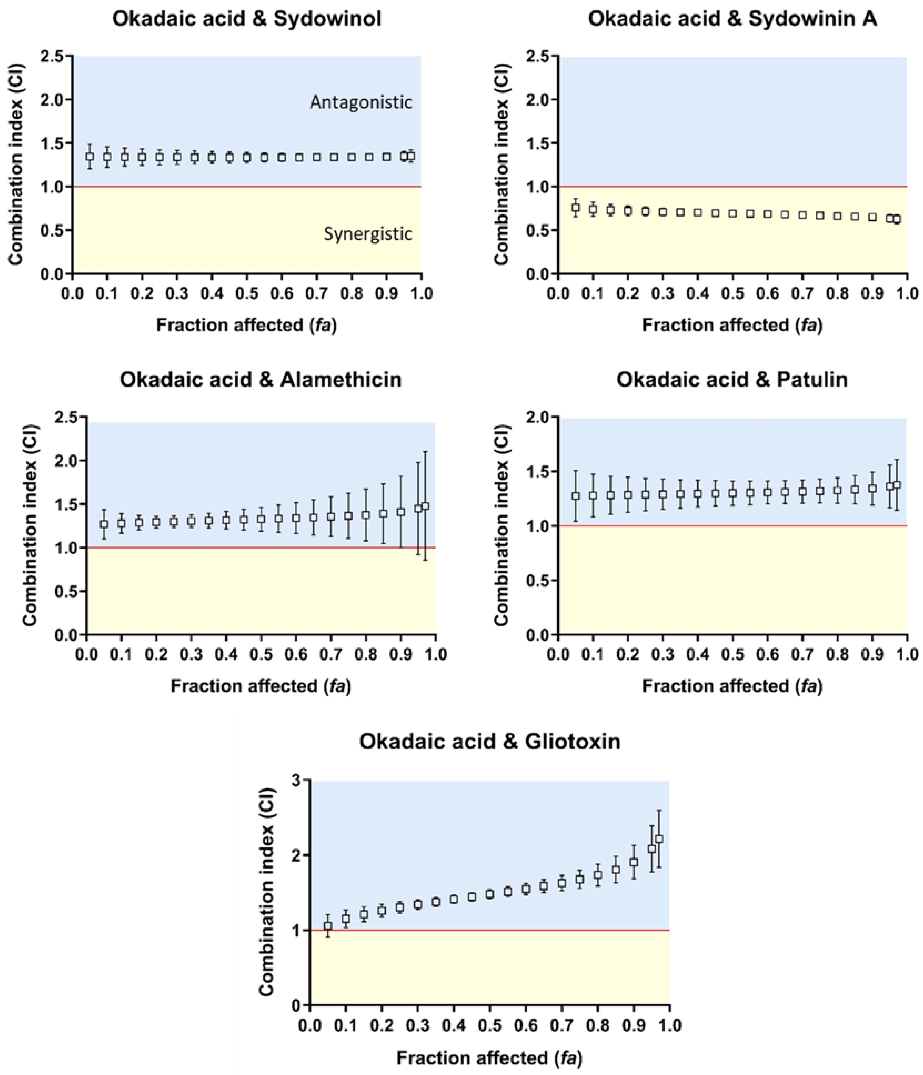 Toxins 10 00526 g003 Toxins 10 00526 g003