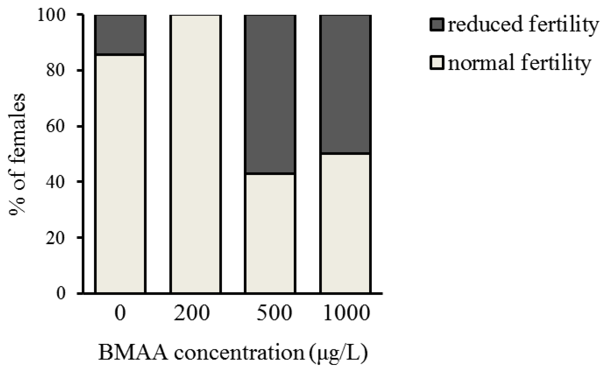 Toxins 10 00527 g002 Toxins 10 00527 g002