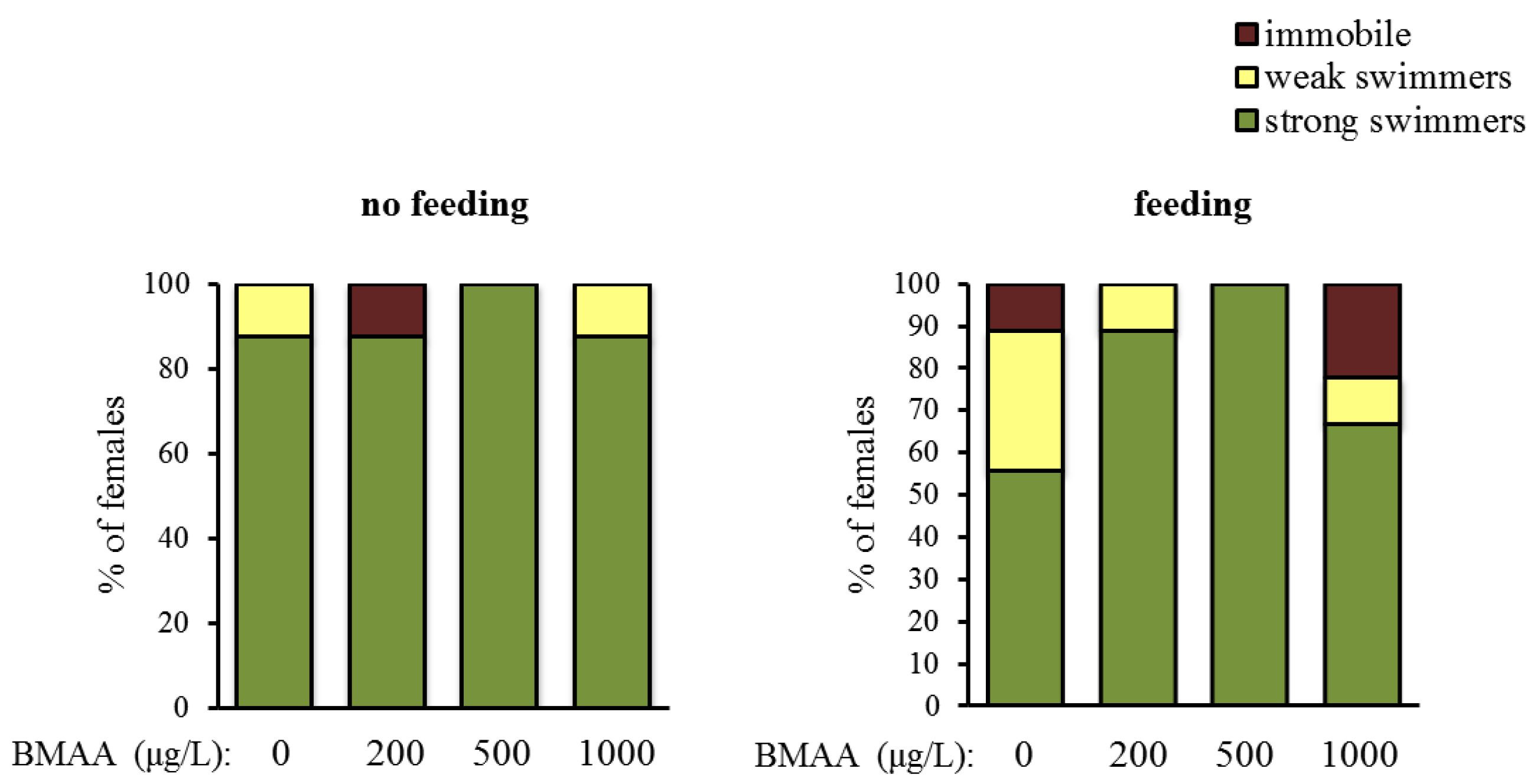 Toxins 10 00527 g005 Toxins 10 00527 g005