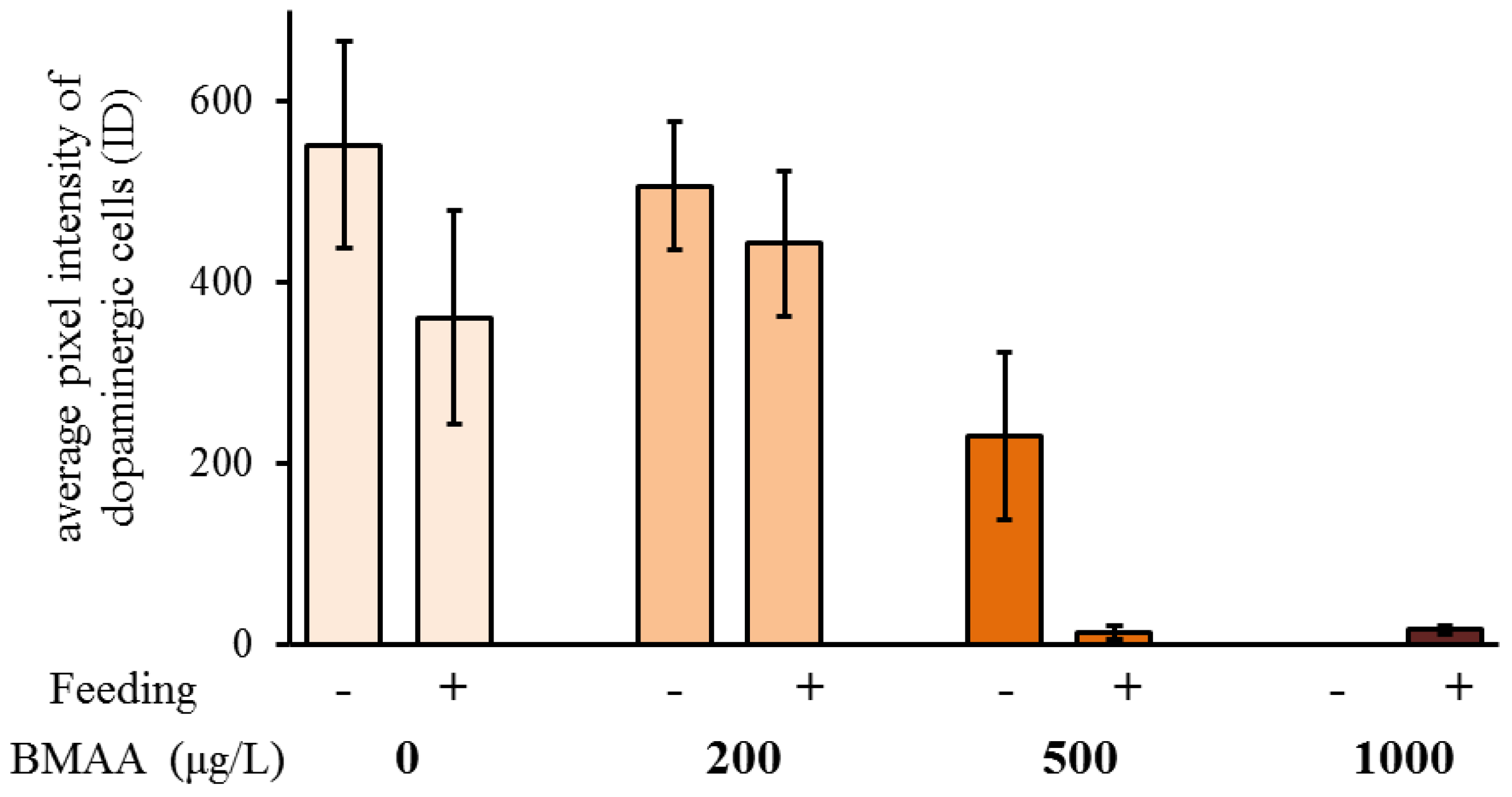 Toxins 10 00527 g008 Toxins 10 00527 g008