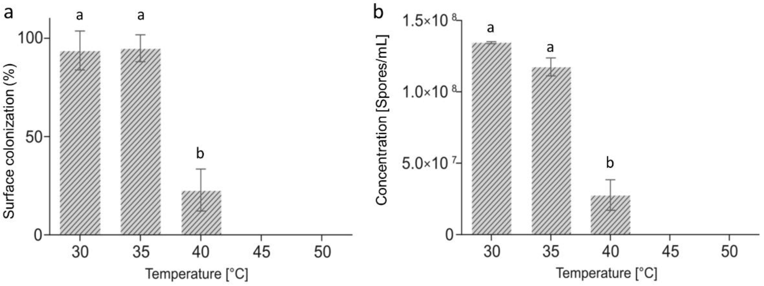 Toxins 10 00530 g001 Toxins 10 00530 g001