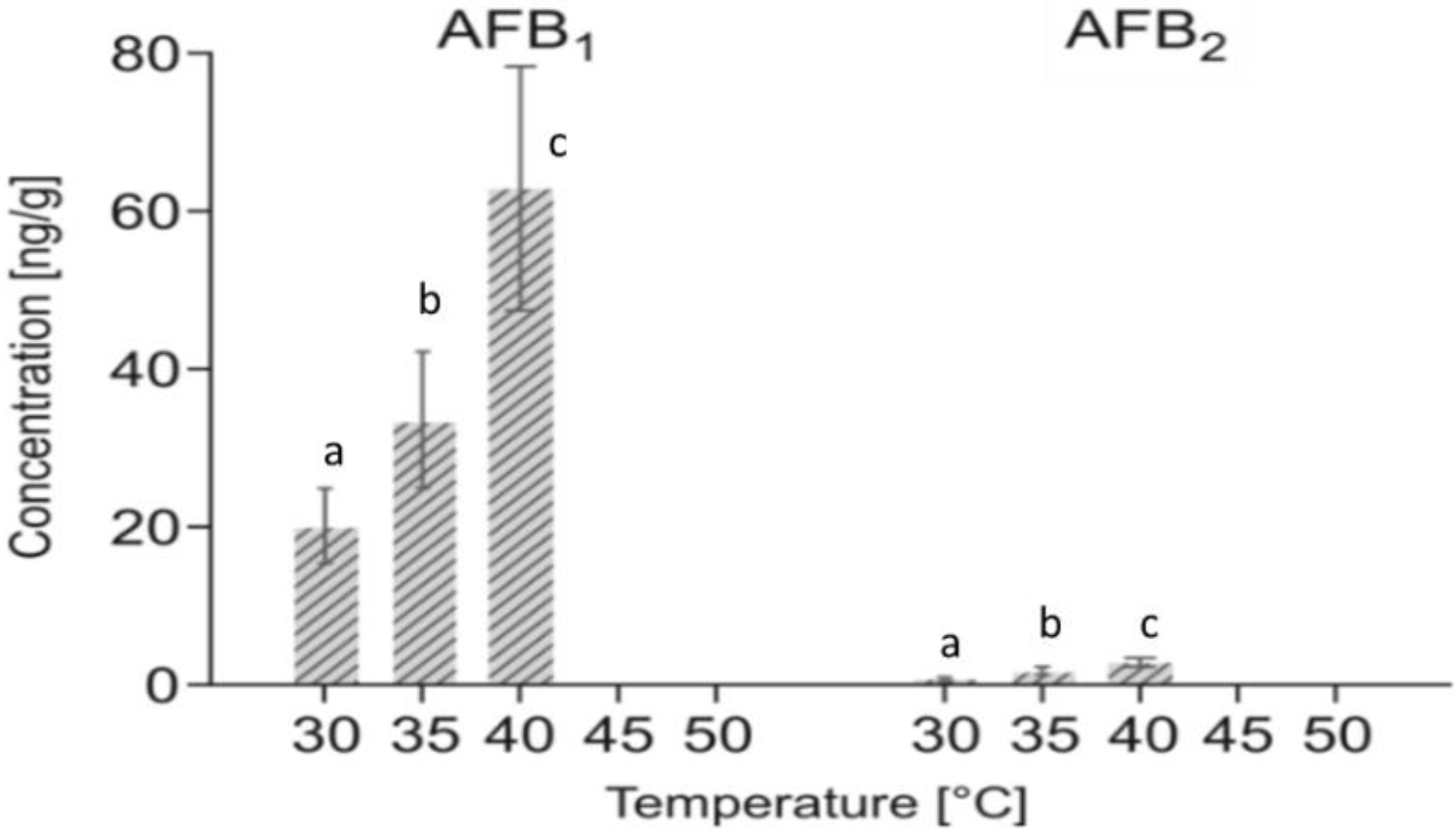 Toxins 10 00530 g002 Toxins 10 00530 g002