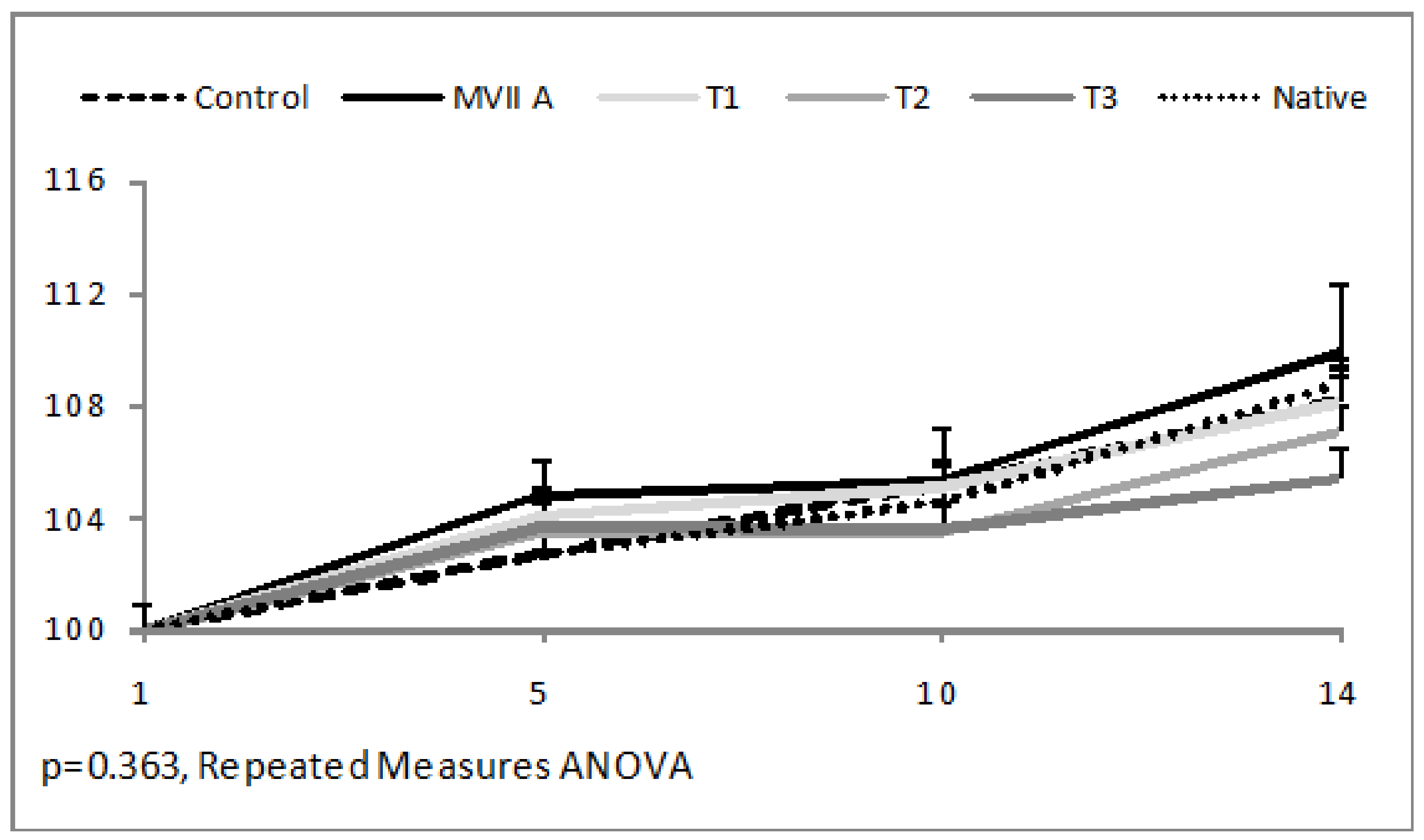 Toxins 10 00531 g003