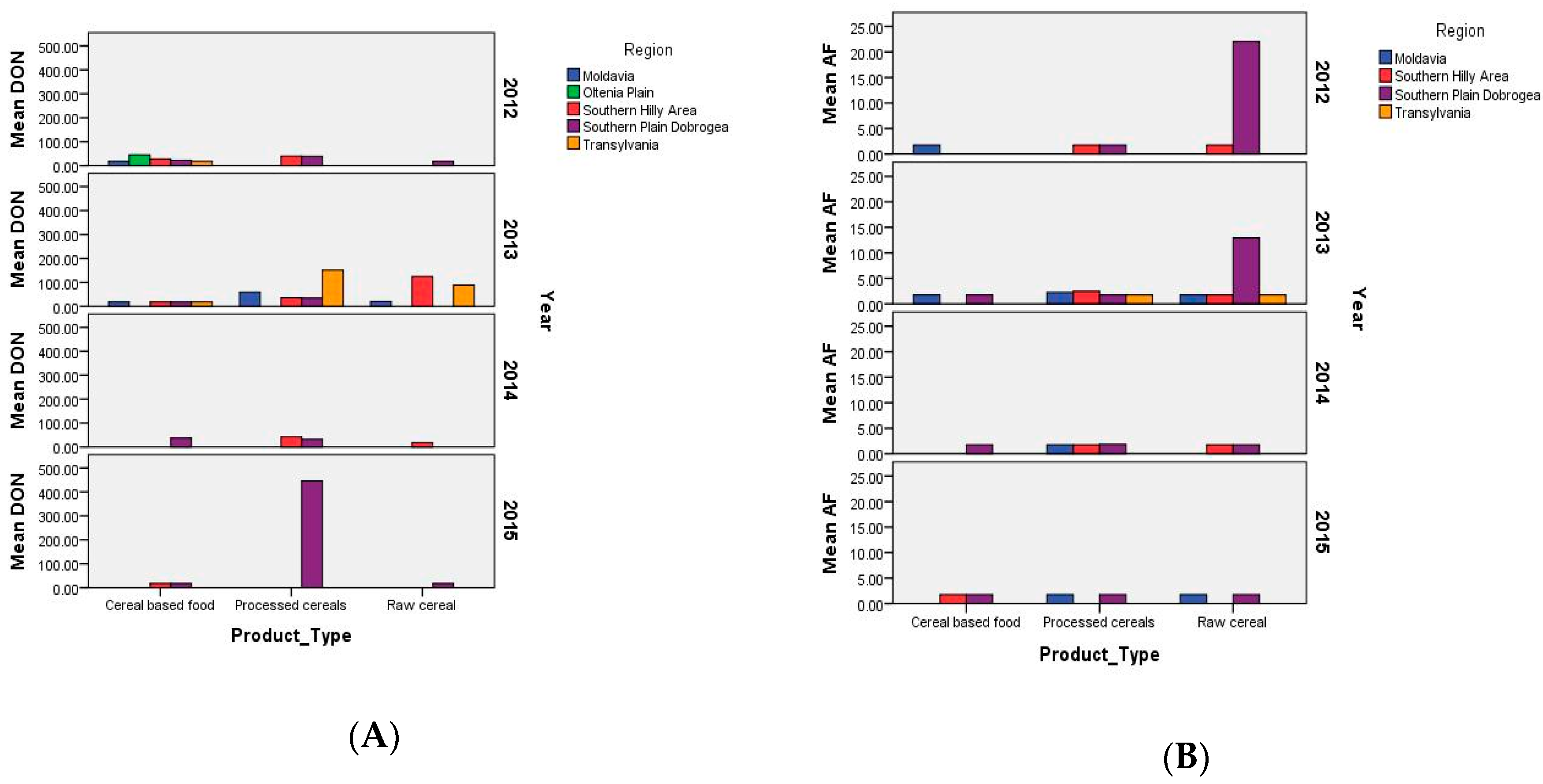 Toxins 10 00533 g002a
