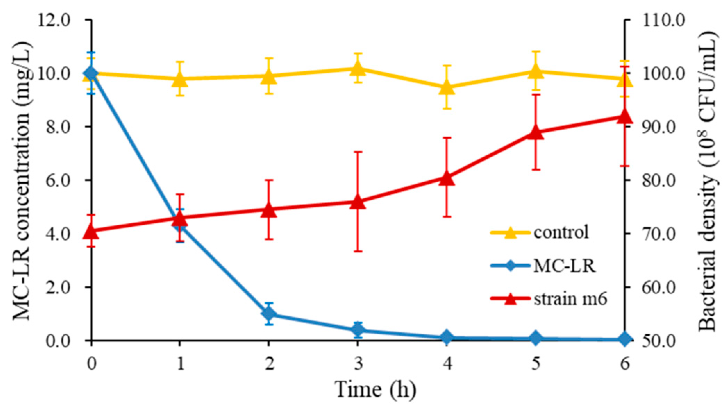 Toxins 10 00536 g002