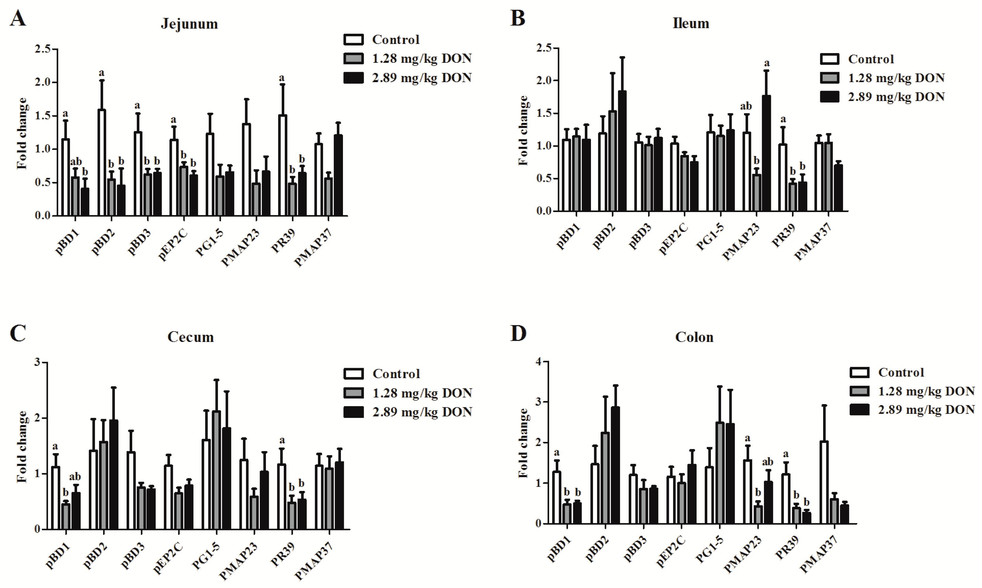 Toxins 10 00541 g003 Toxins 10 00541 g003
