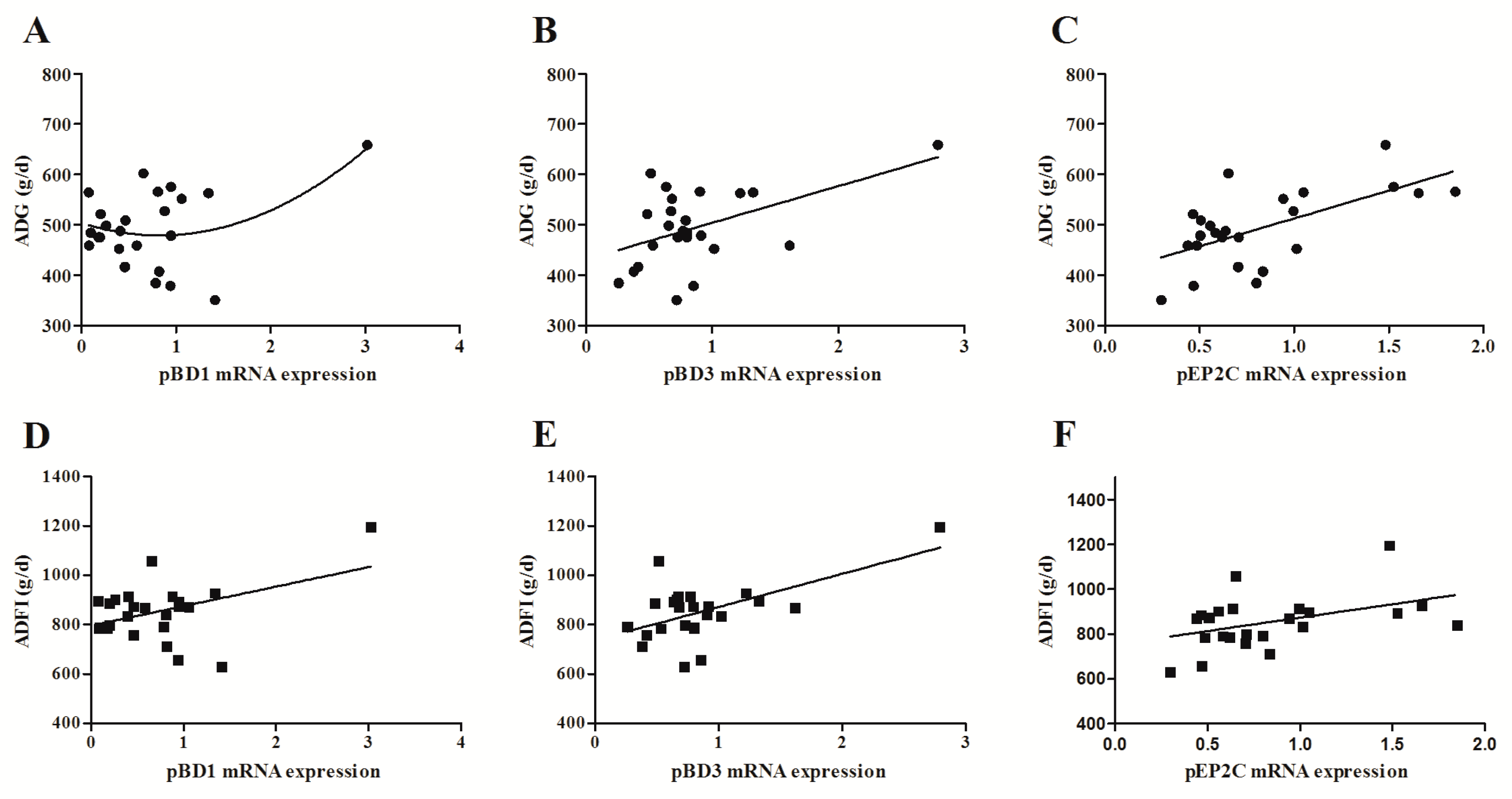 Toxins 10 00541 g004 Toxins 10 00541 g004