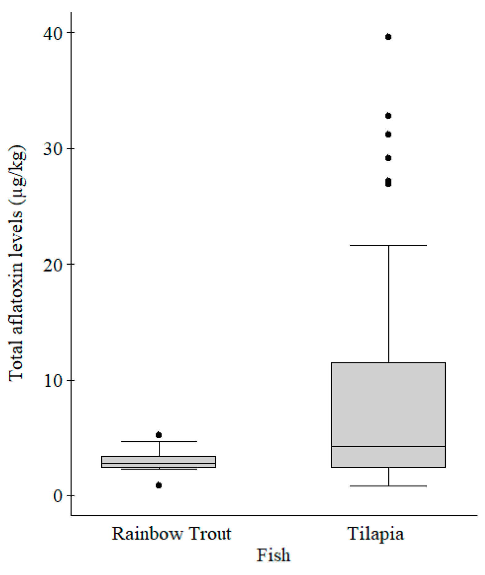 Toxins 10 00543 g003 Toxins 10 00543 g003