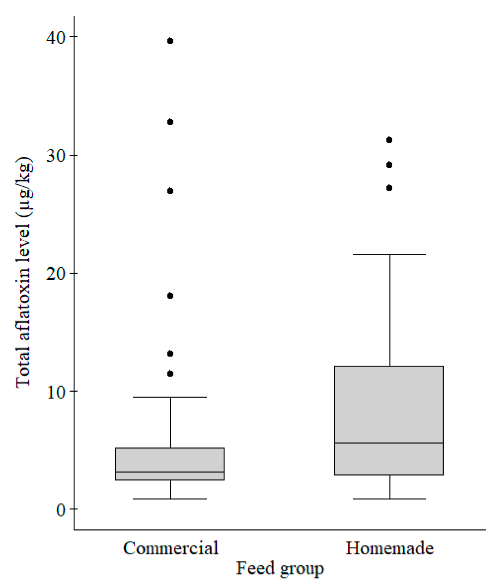 Toxins 10 00543 g004 Toxins 10 00543 g004